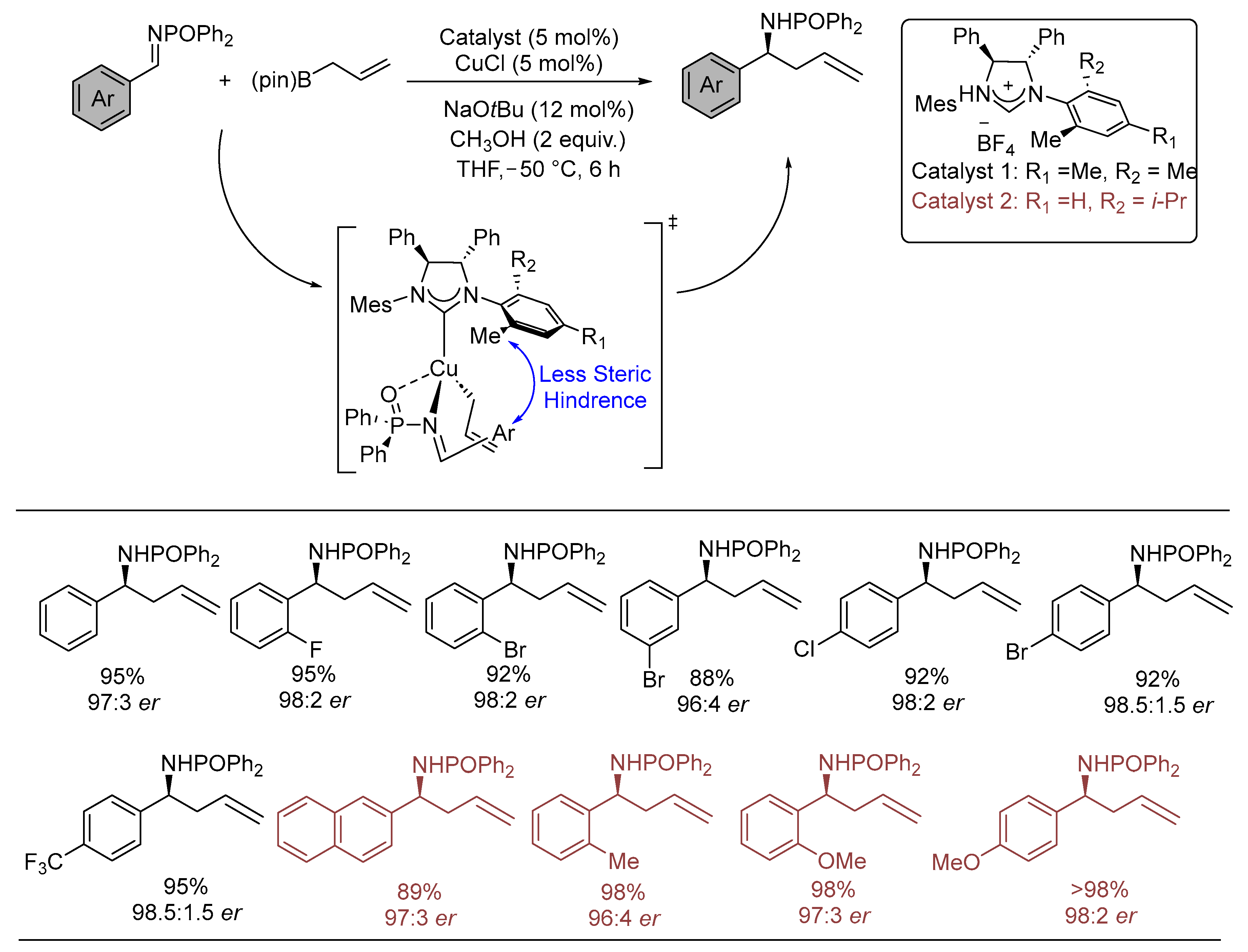 Molecules 28 03524 sch017