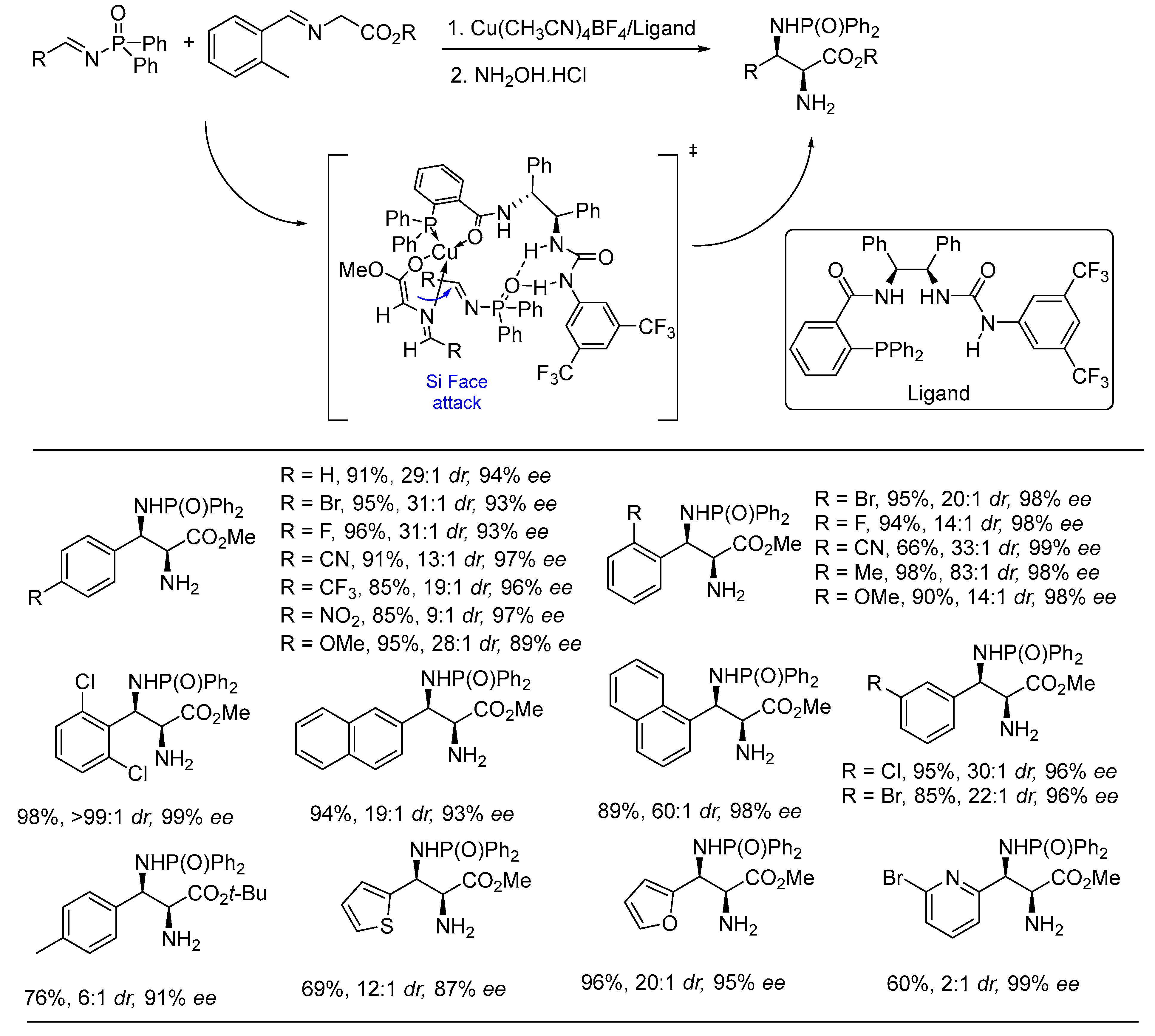 Molecules 28 03524 sch022