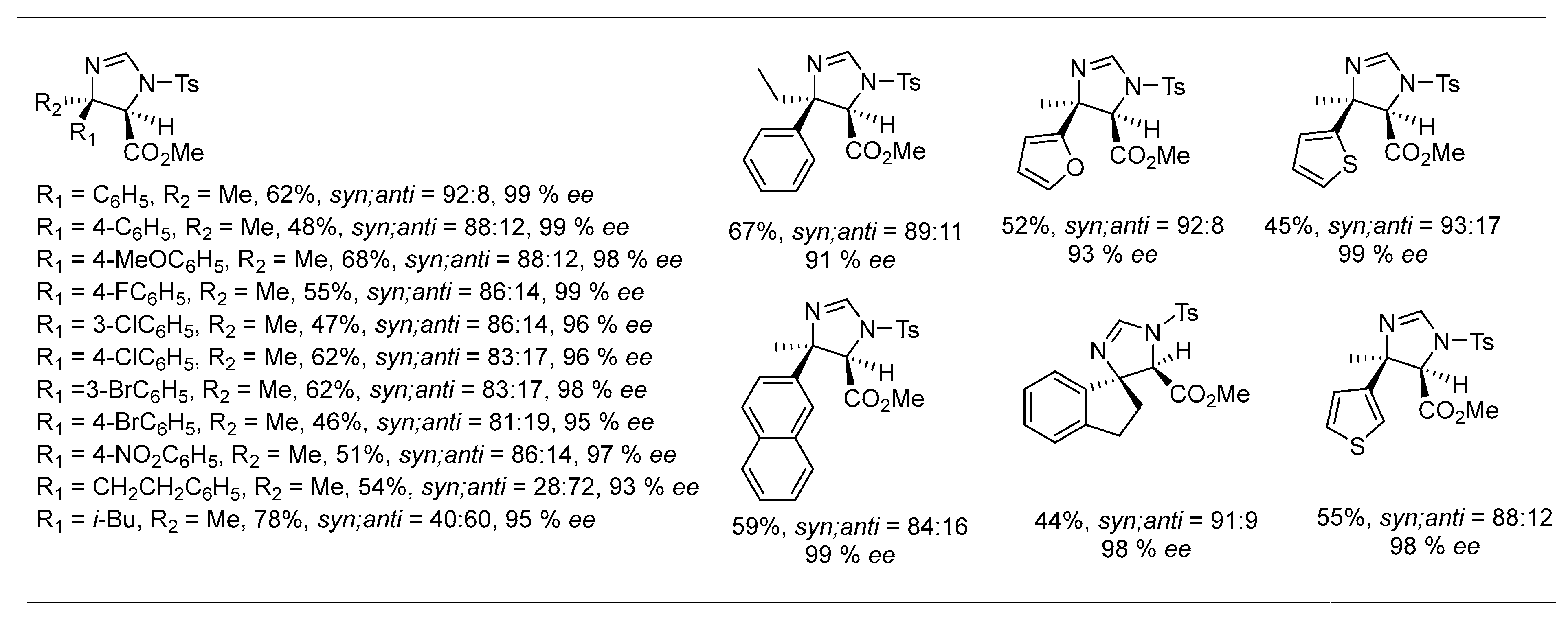 Molecules 28 03524 sch023b