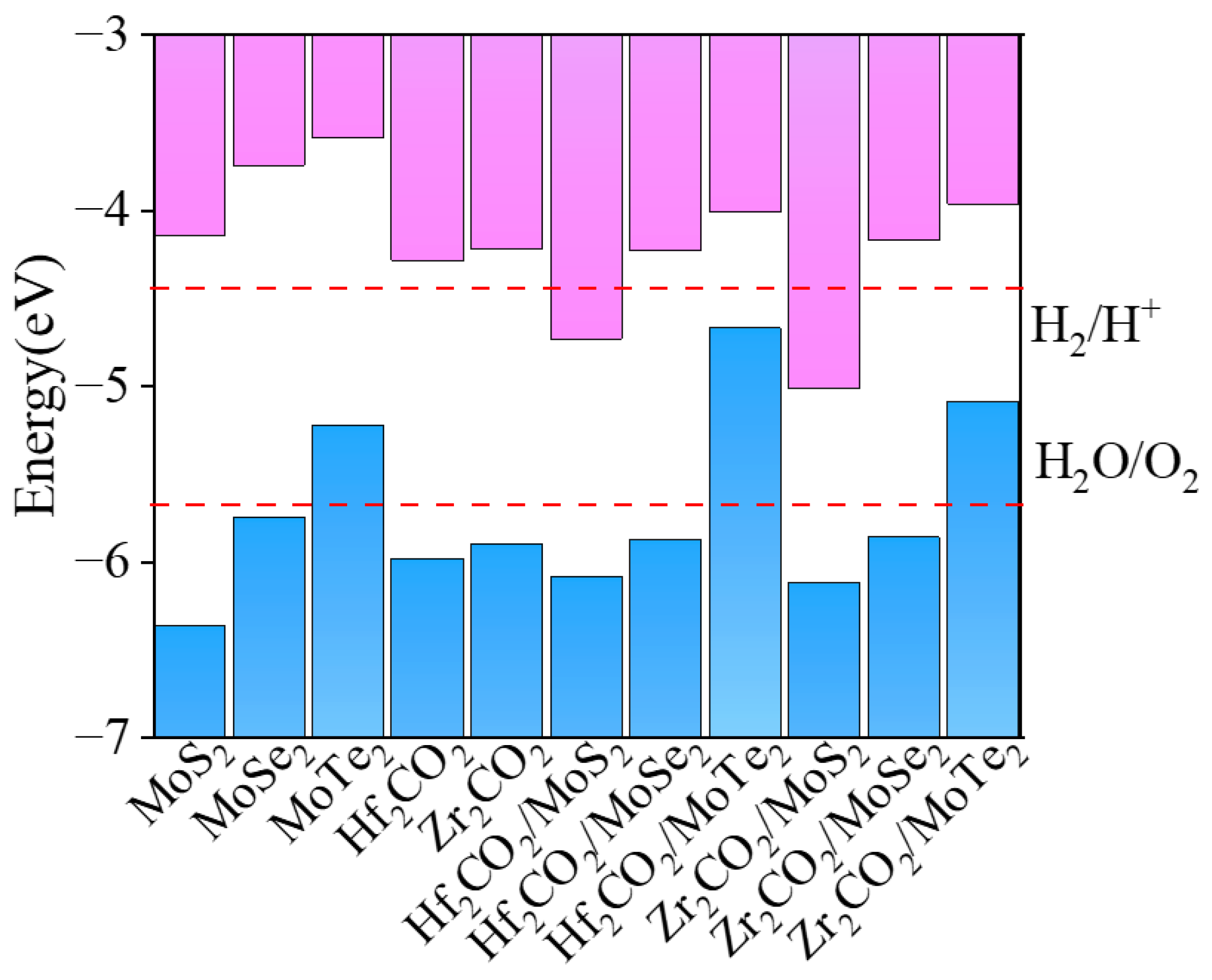 Molecules 28 03525 g007