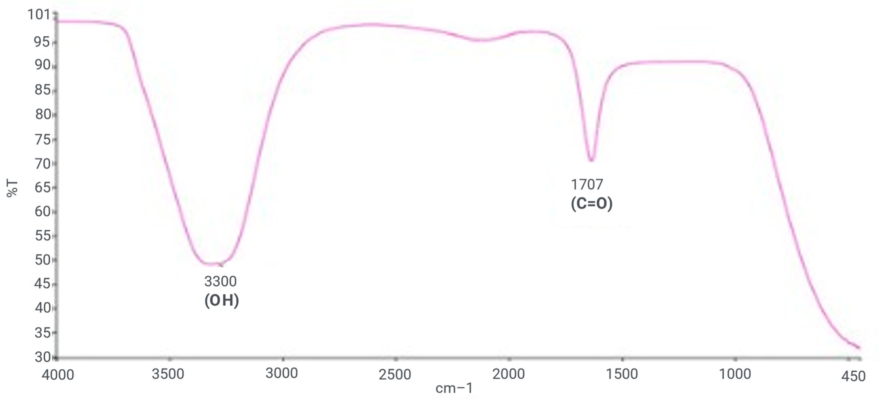 Molecules 28 03532 g002