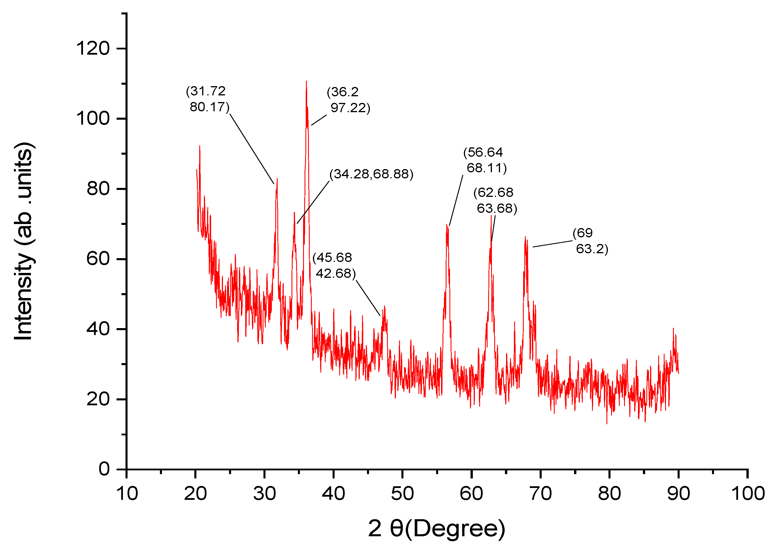 Molecules 28 03532 g003