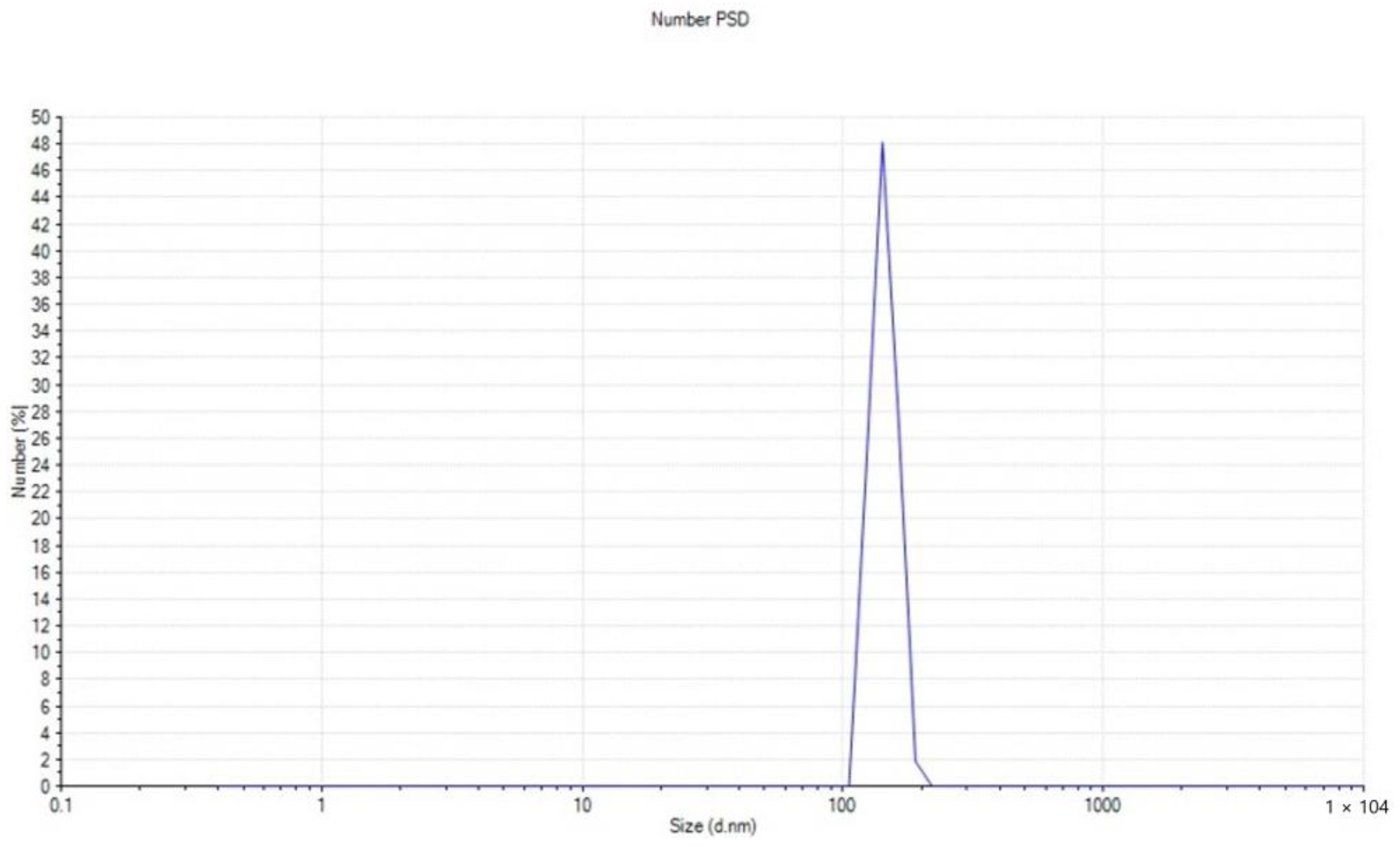 Molecules 28 03532 g007
