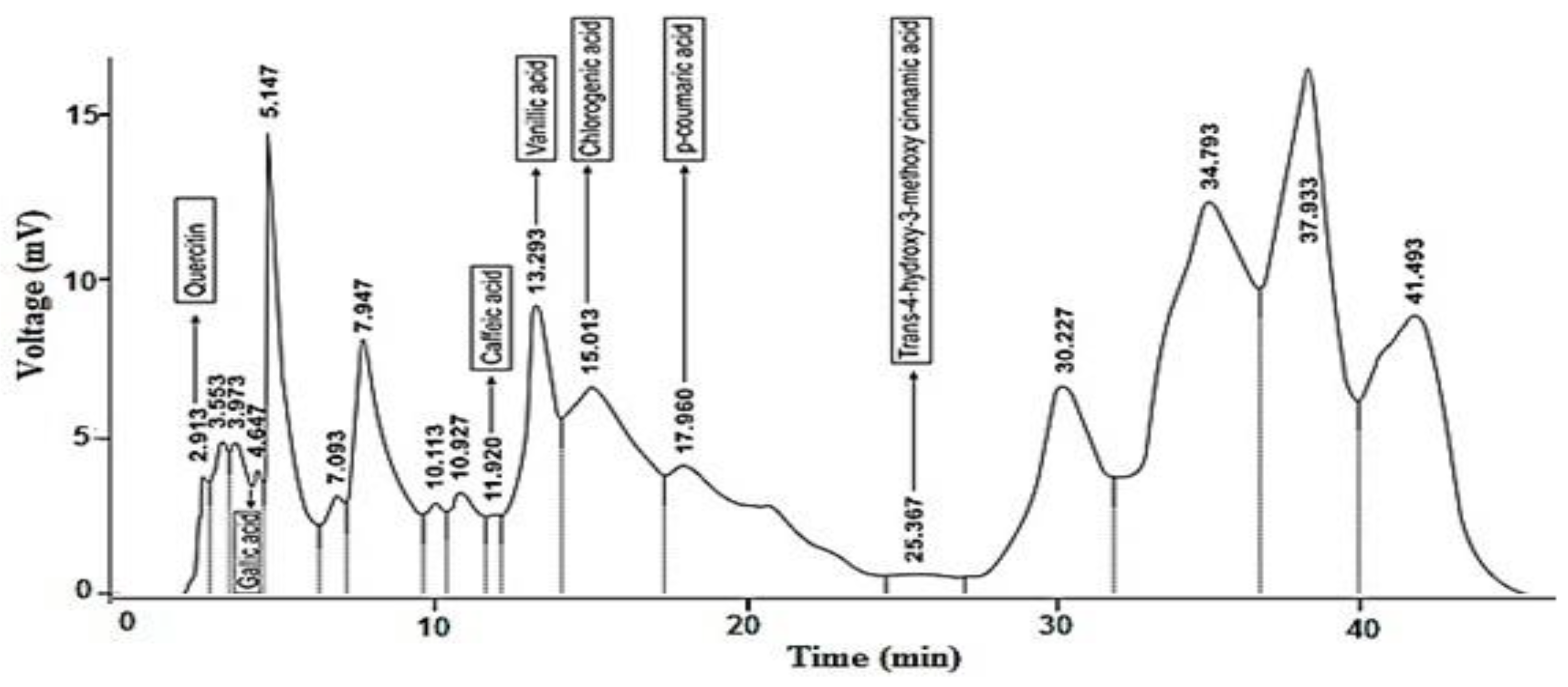 Molecules 28 03533 g001 Molecules 28 03533 g001