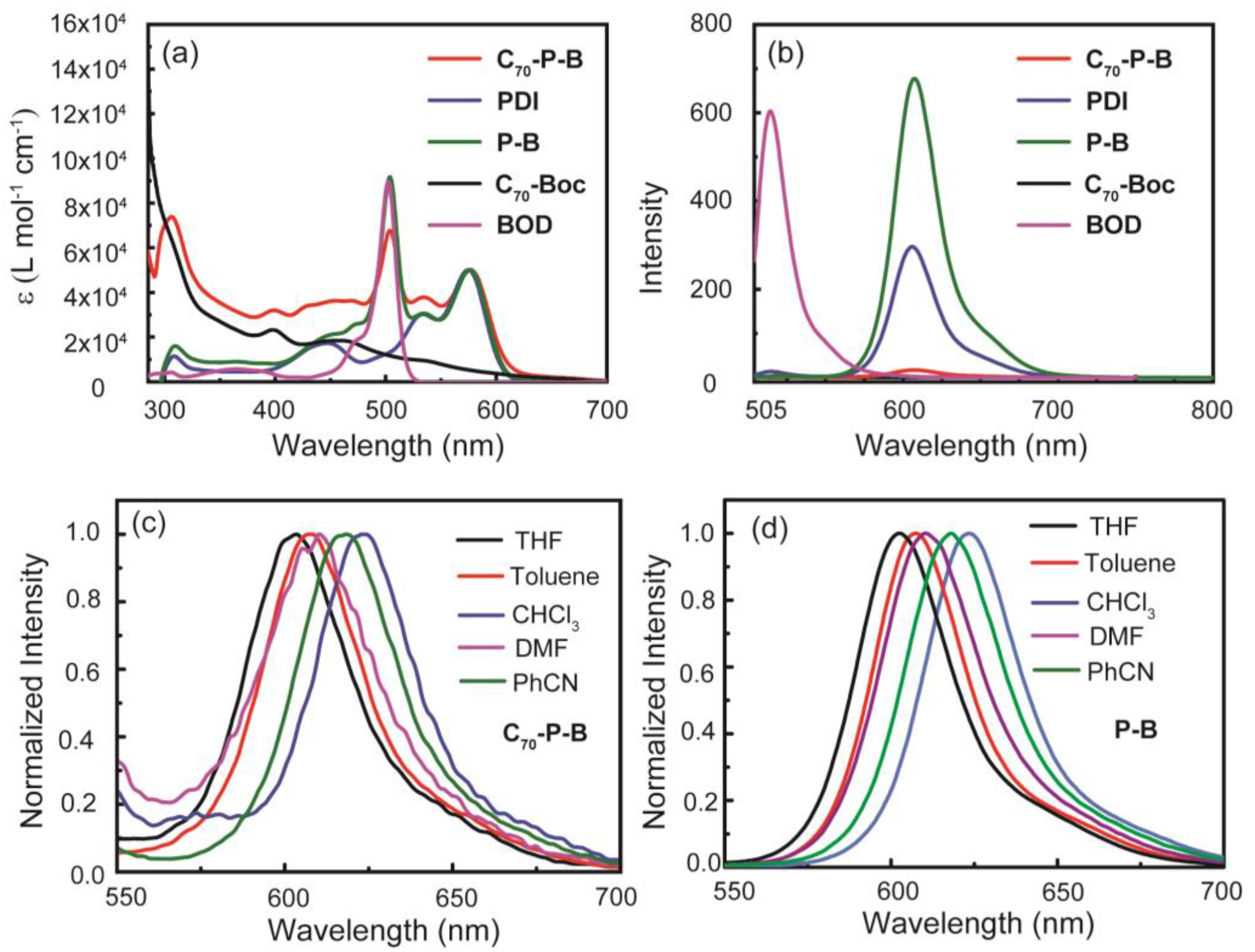 Molecules 28 03534 g003