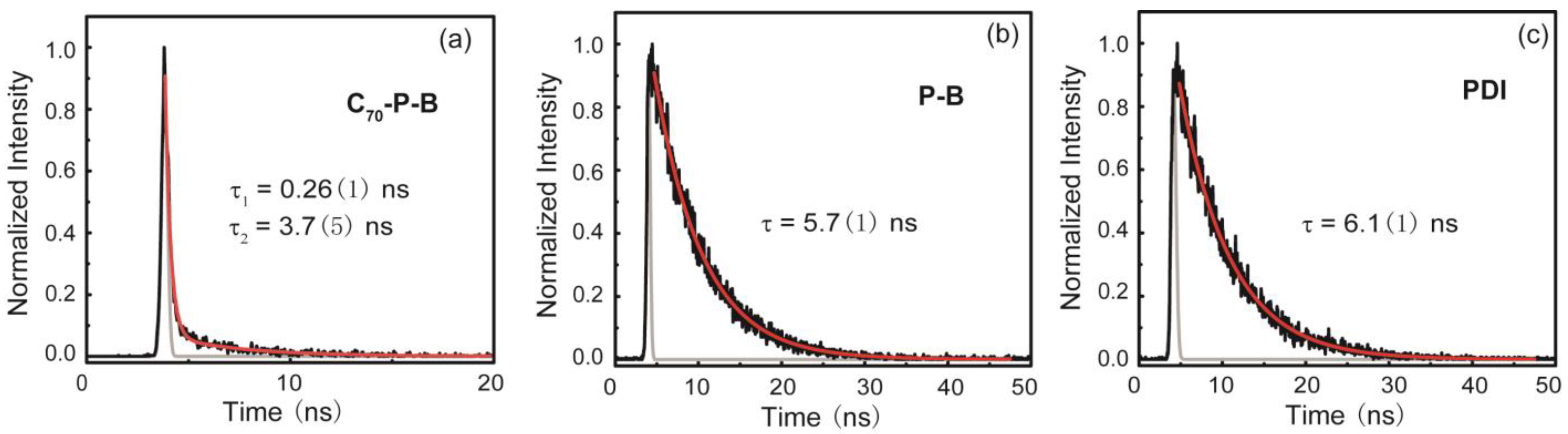 Molecules 28 03534 g004