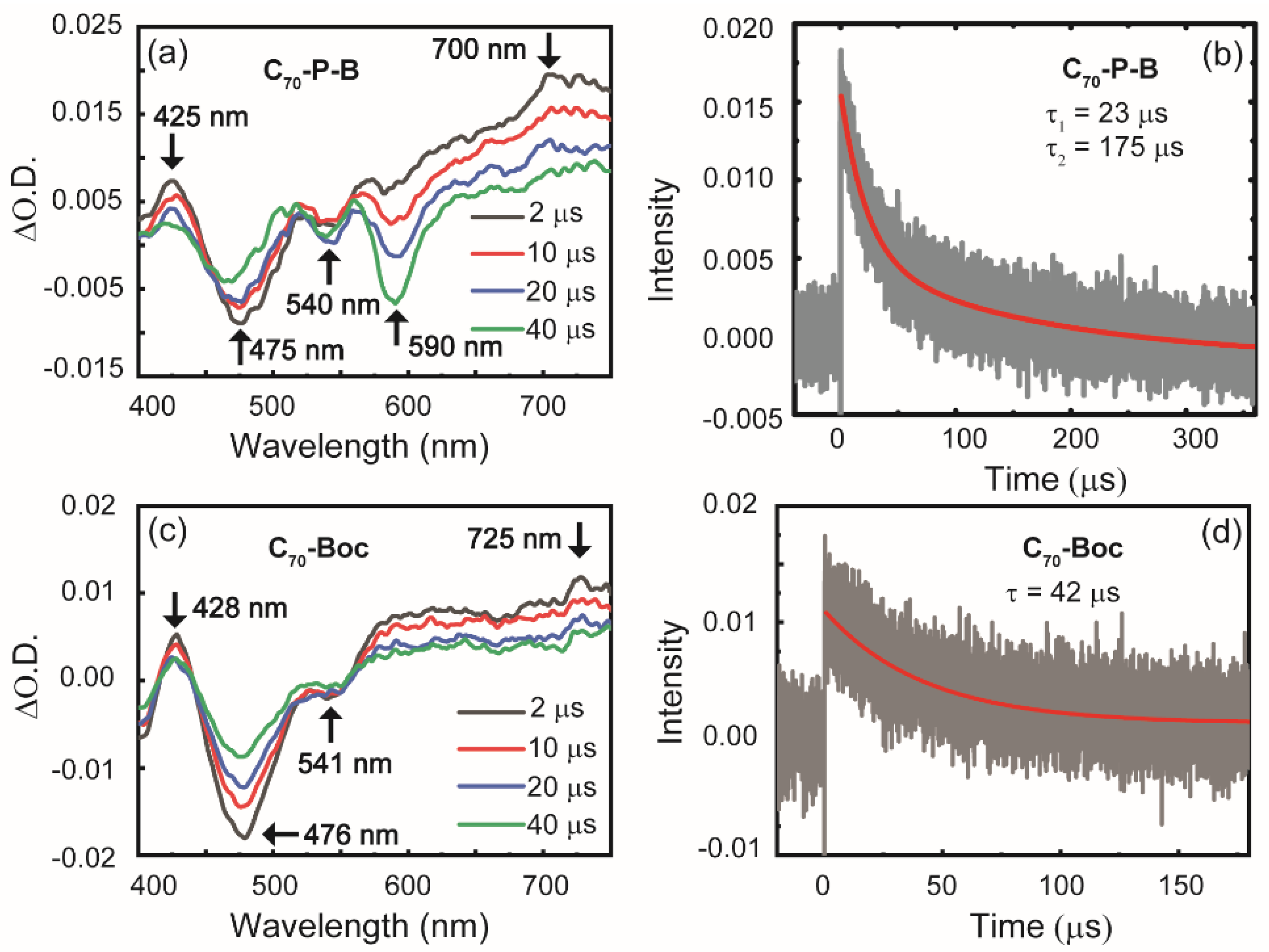Molecules 28 03534 g005