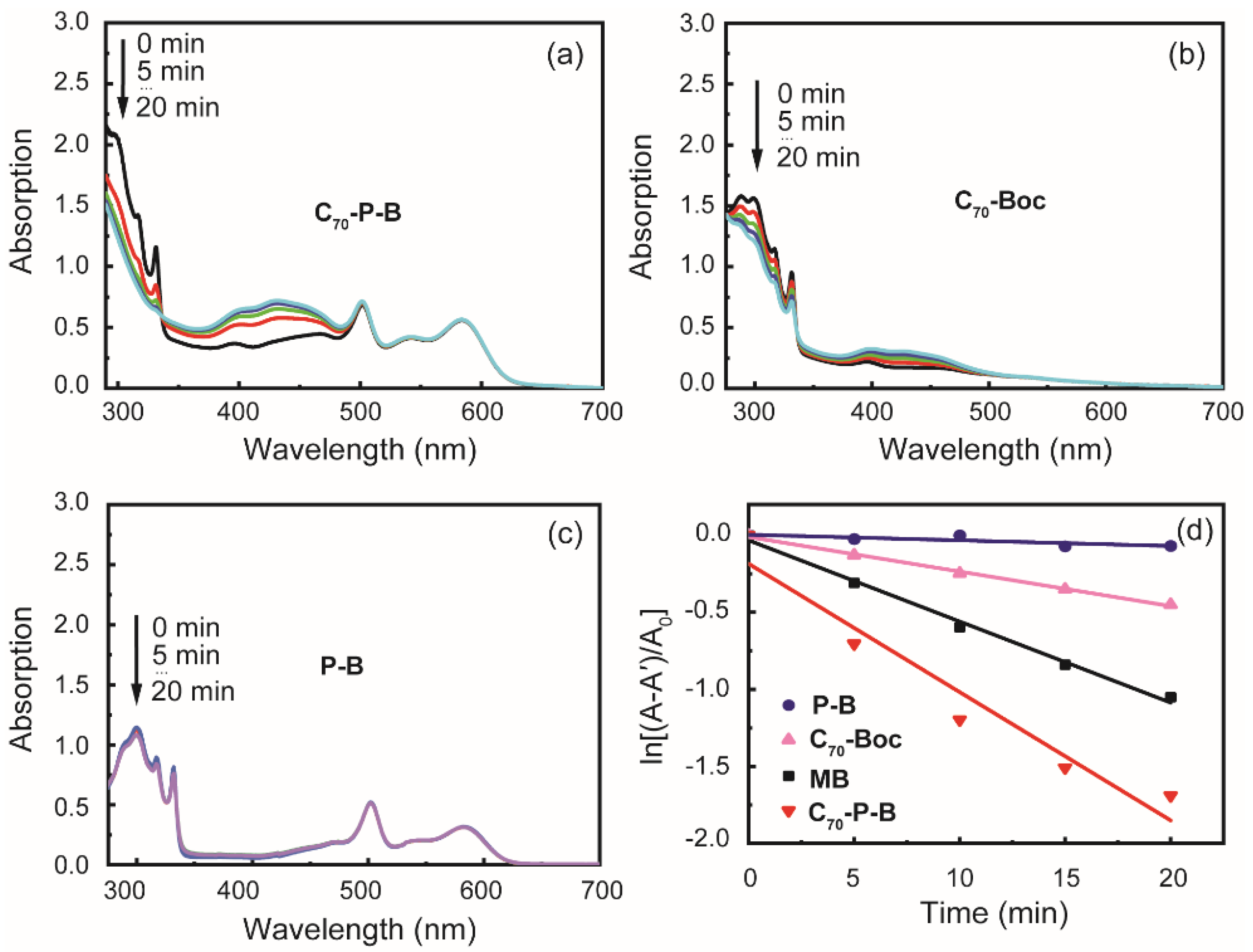 Molecules 28 03534 g007