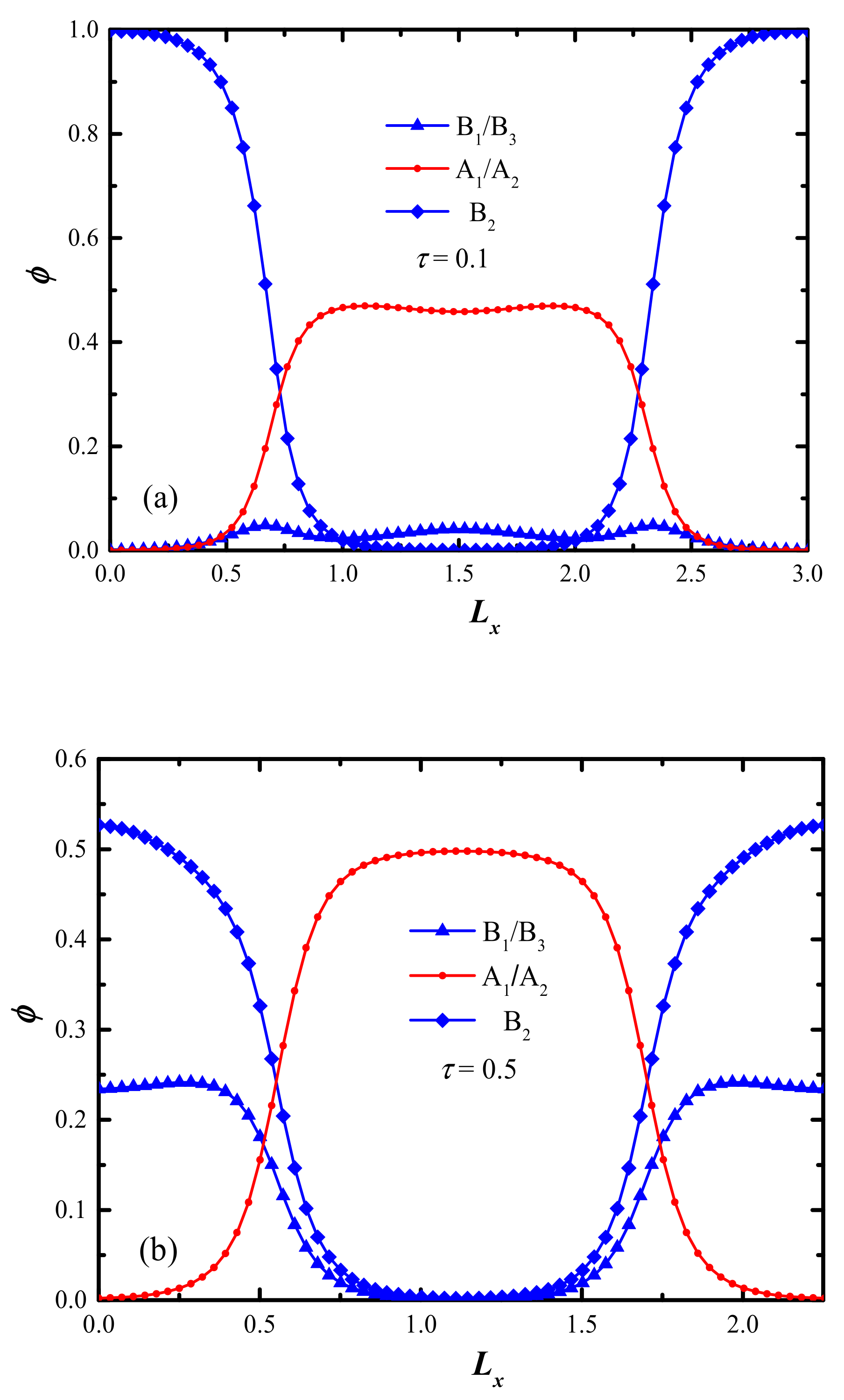 Molecules 28 03536 g003a