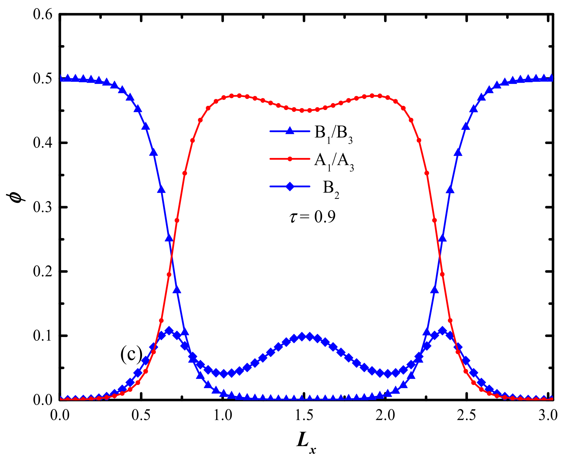Molecules 28 03536 g003b