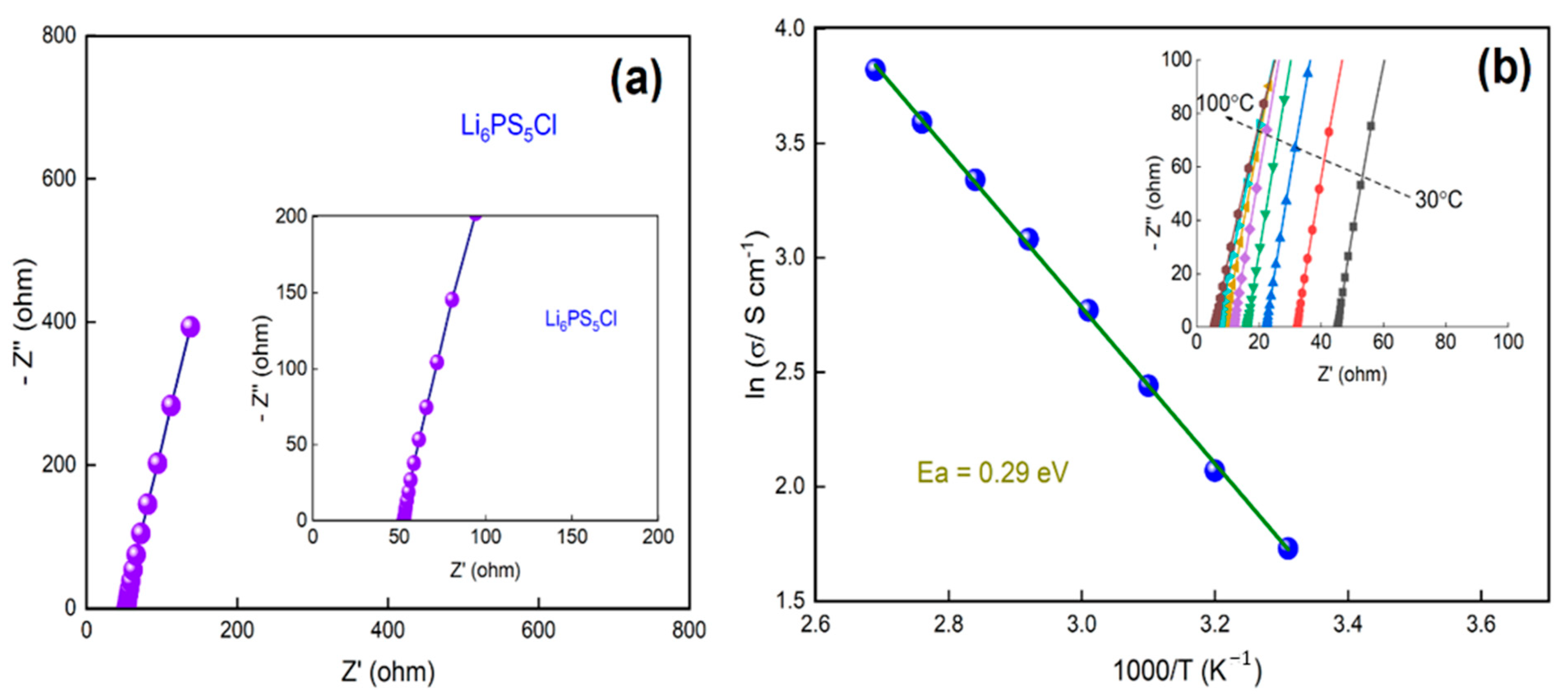Molecules 28 03537 g002