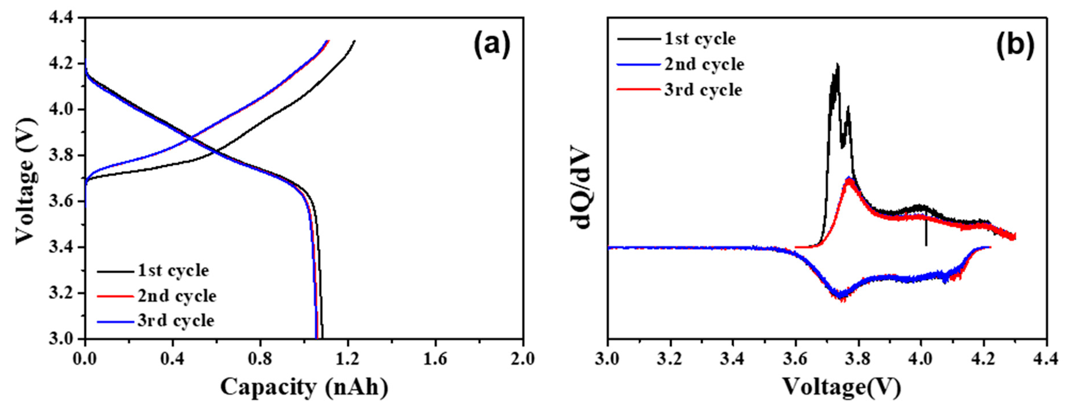 Molecules 28 03537 g003