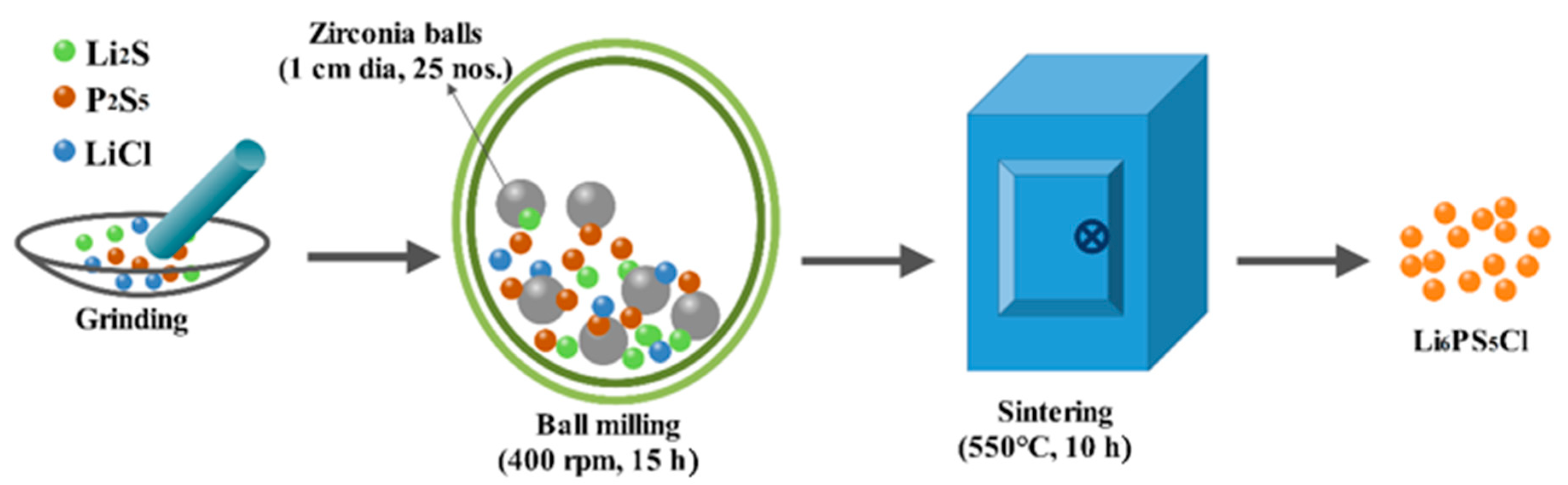 Molecules 28 03537 sch001