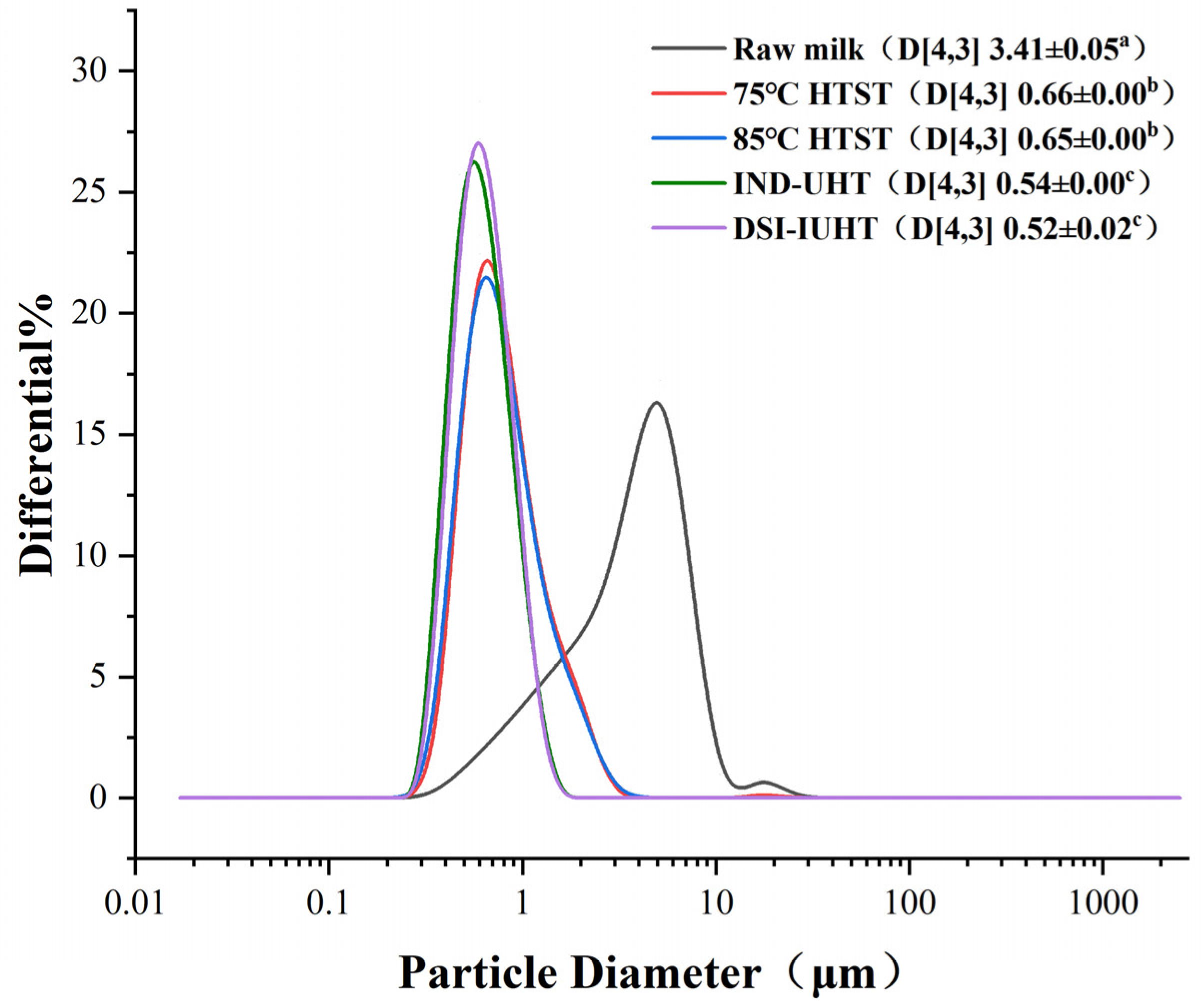 Molecules 28 03543 g001