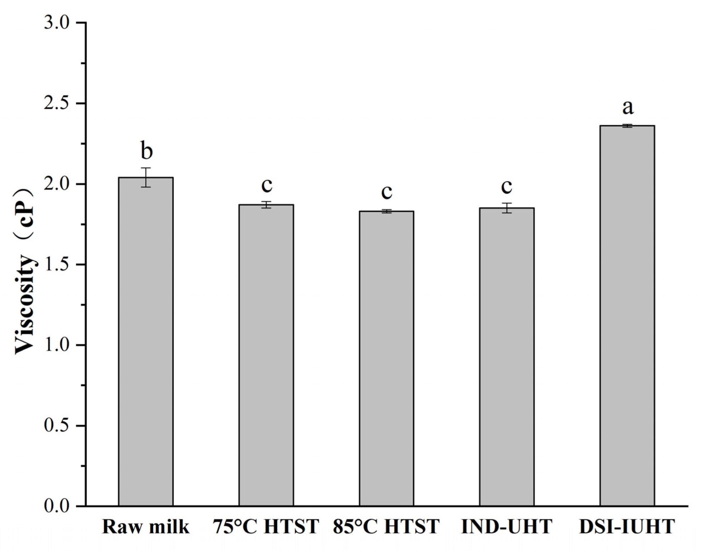 Molecules 28 03543 g004