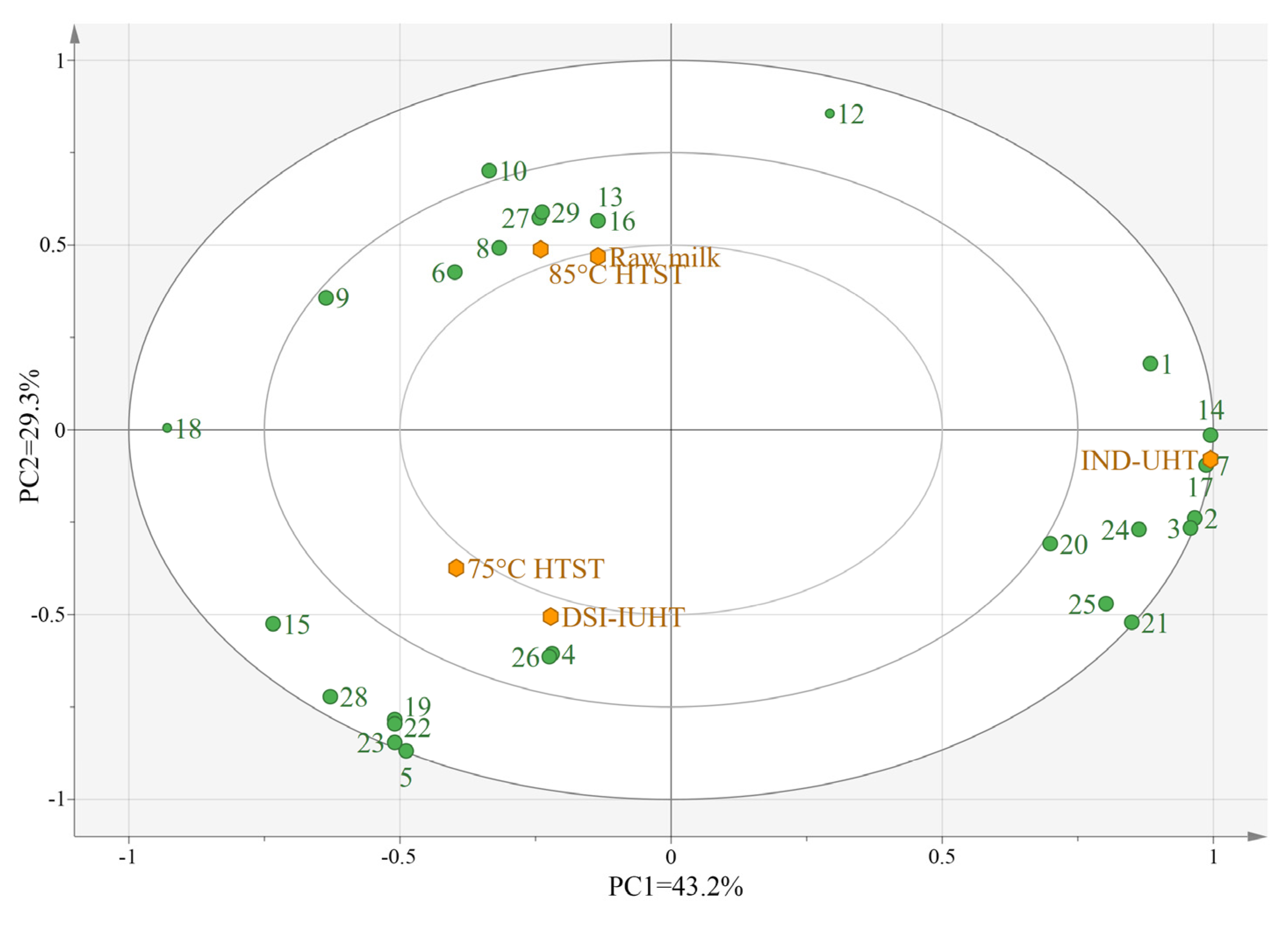 Molecules 28 03543 g005