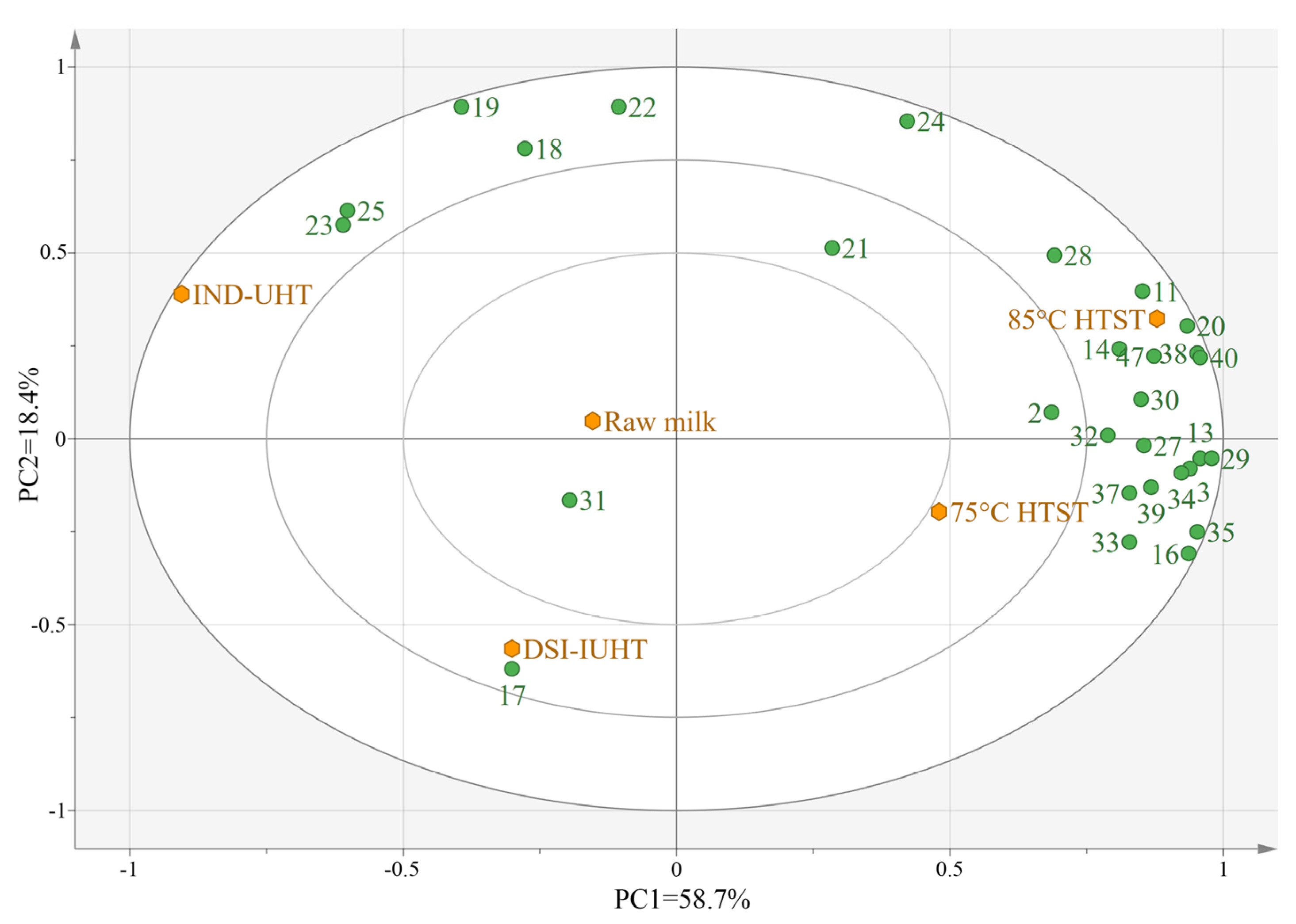 Molecules 28 03543 g006