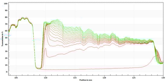 Molecules 28 03543 g0a1