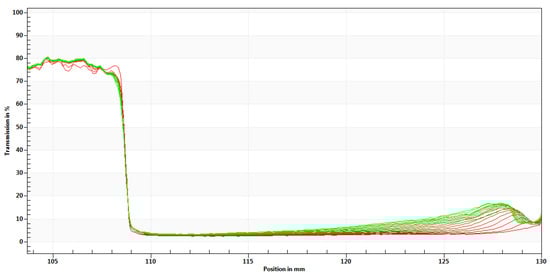 Molecules 28 03543 g0a2