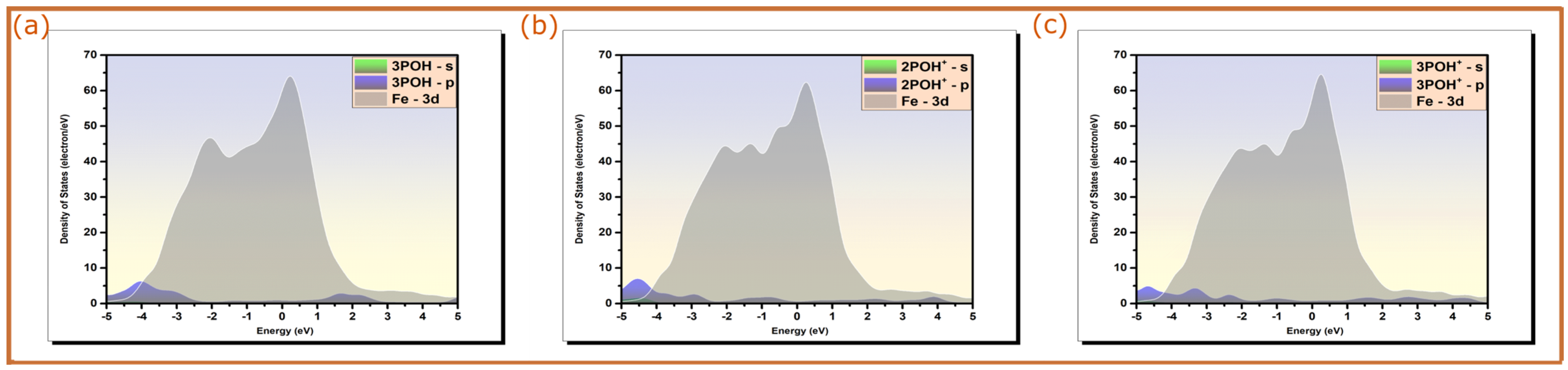 Molecules 28 03545 g004