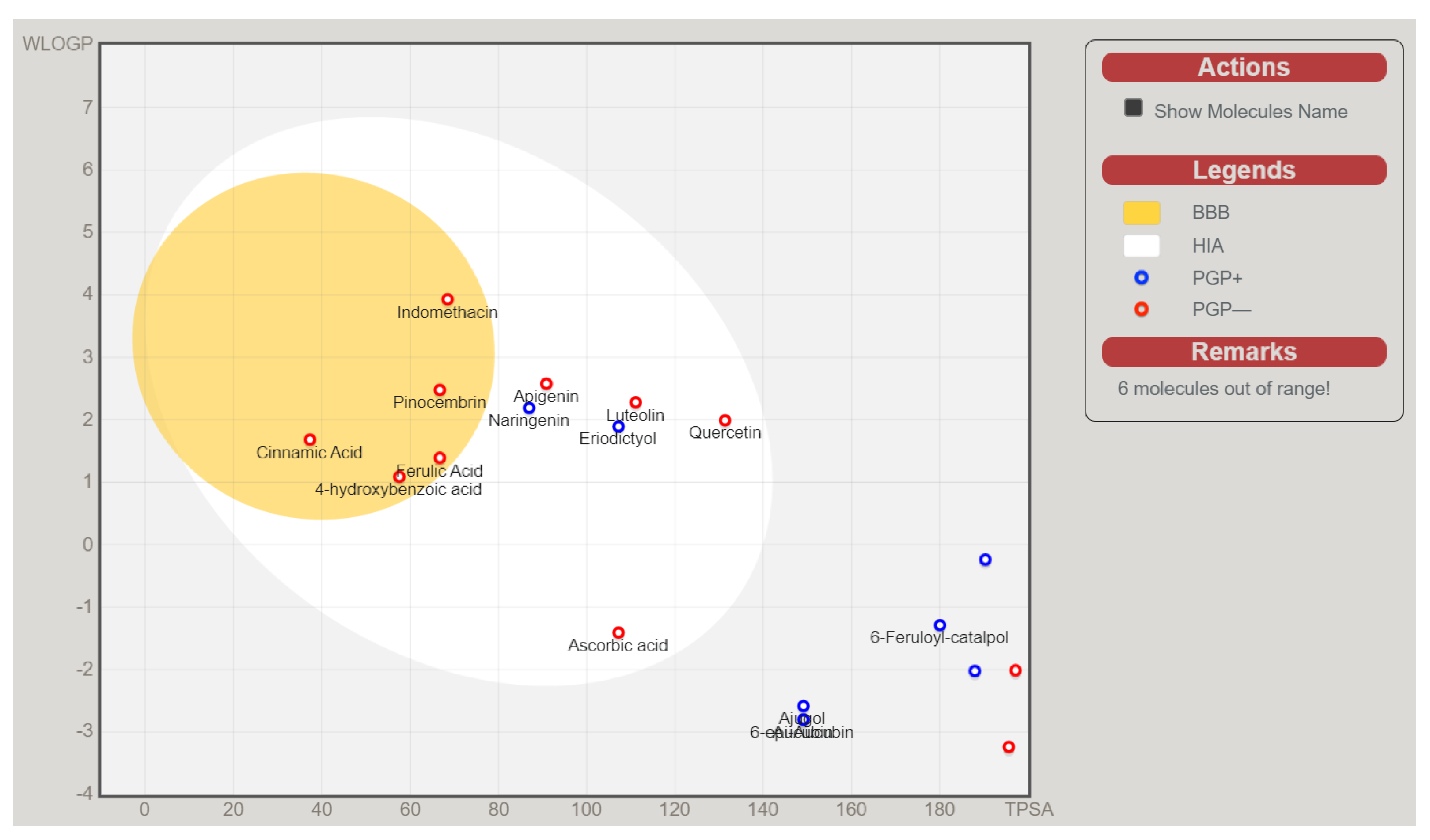 Molecules 28 03547 g006 Molecules 28 03547 g006