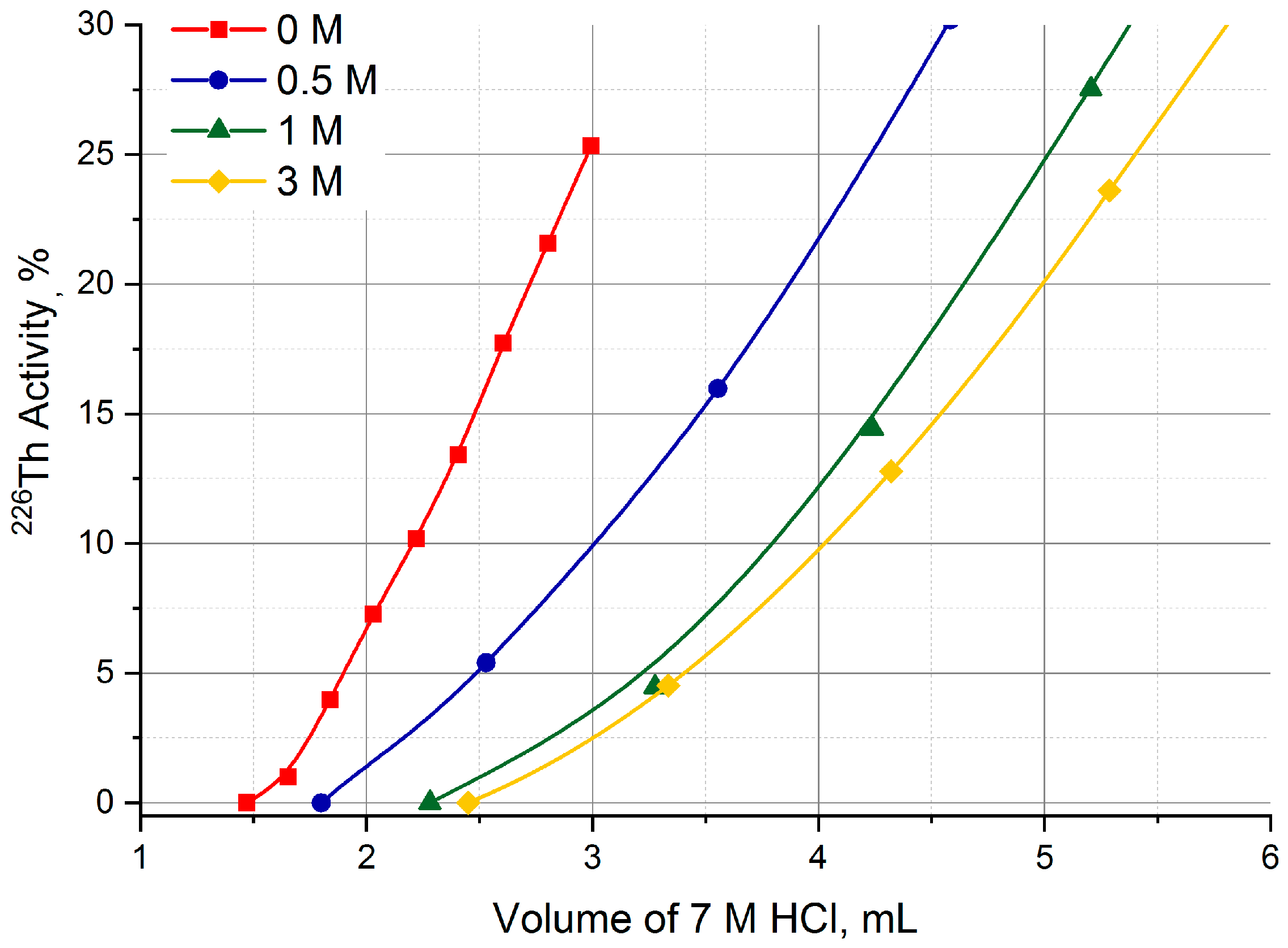 Molecules 28 03548 g009