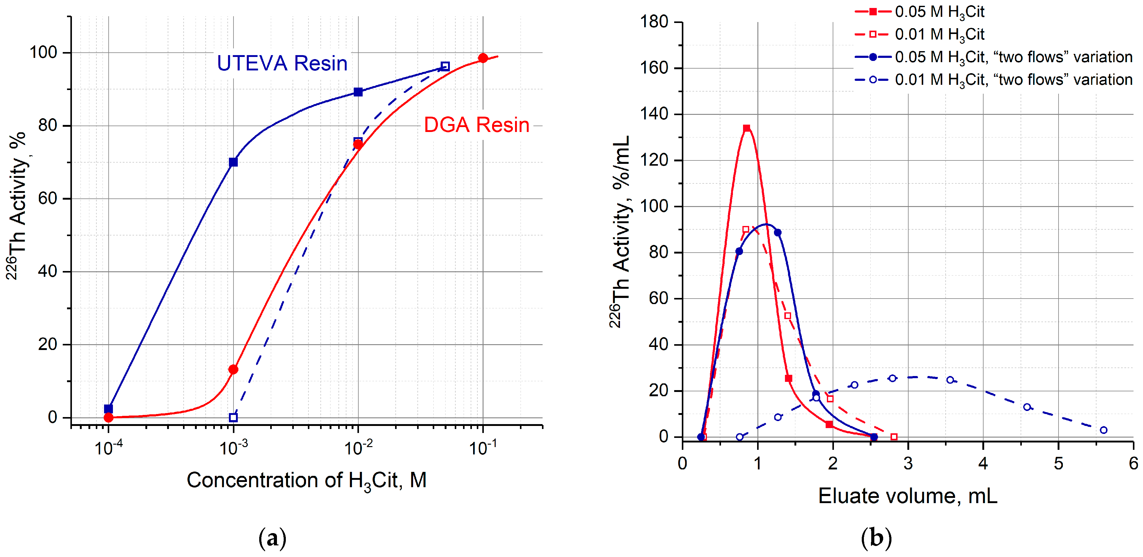 Molecules 28 03548 g011