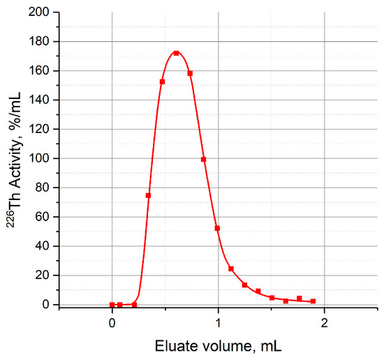 Molecules 28 03548 g0a1