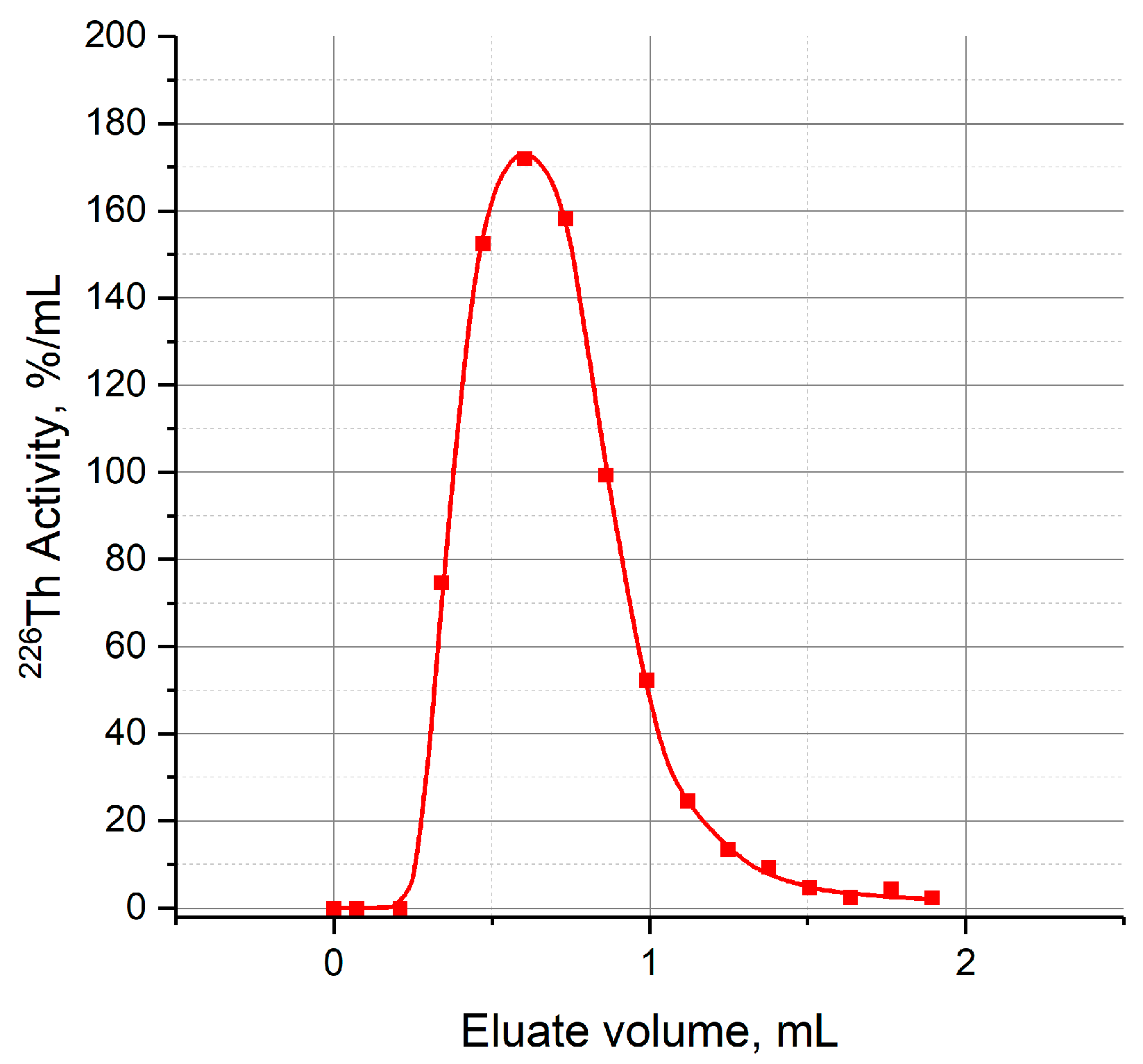 Molecules 28 03548 g0a1