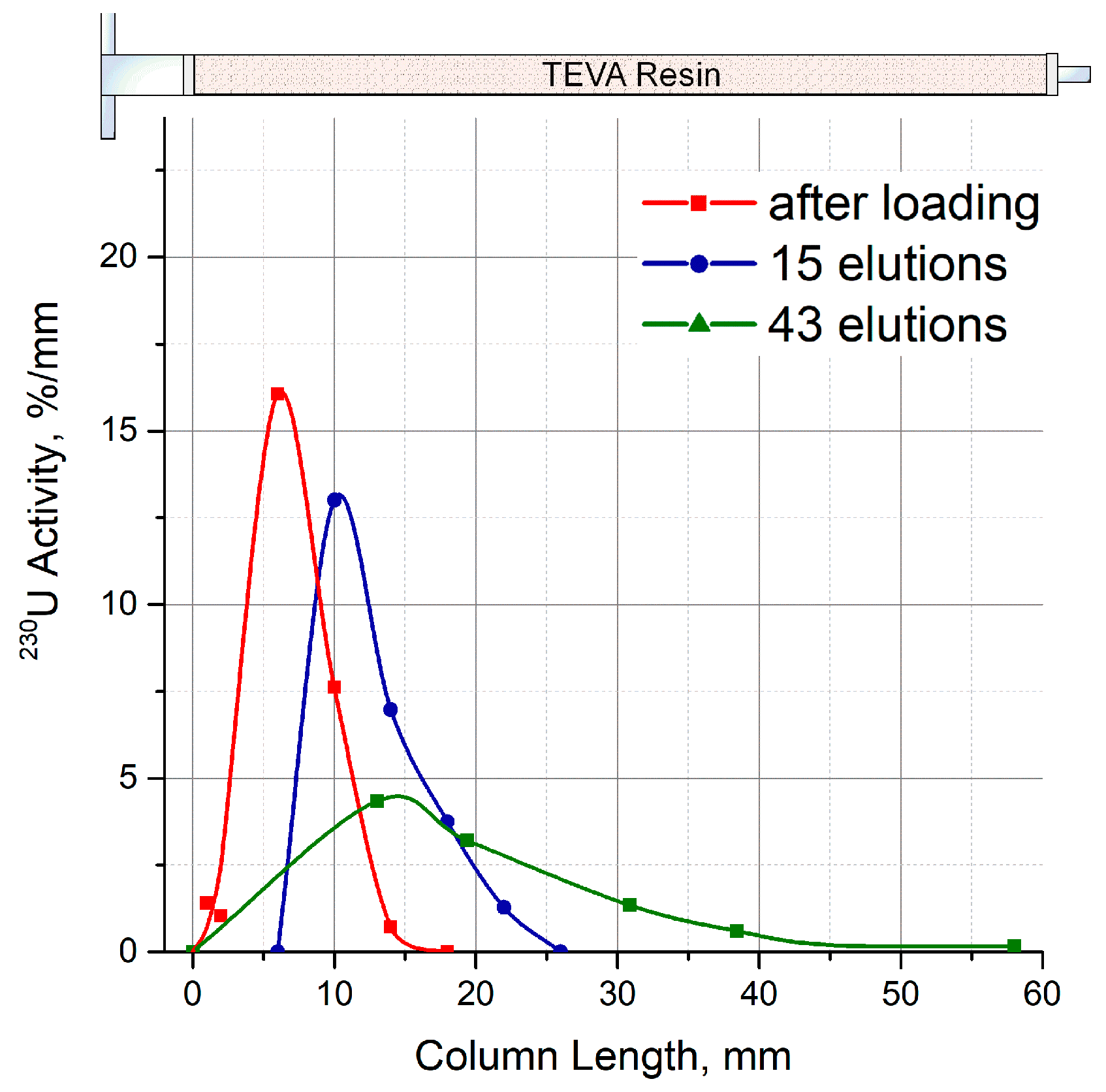 Molecules 28 03548 g0a2