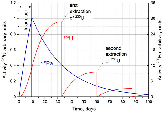 Molecules 28 03548 g0a3