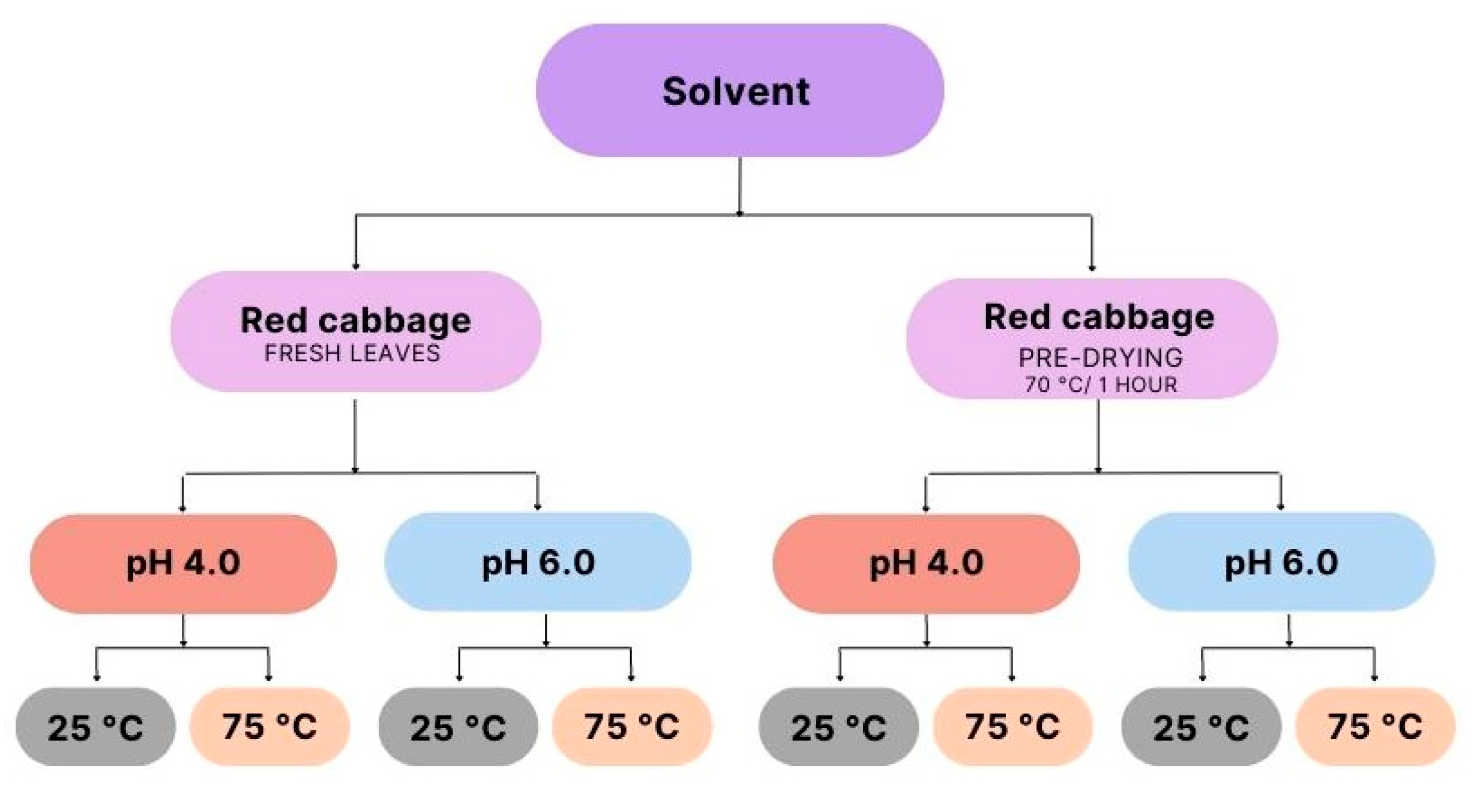Molecules 28 03549 g002