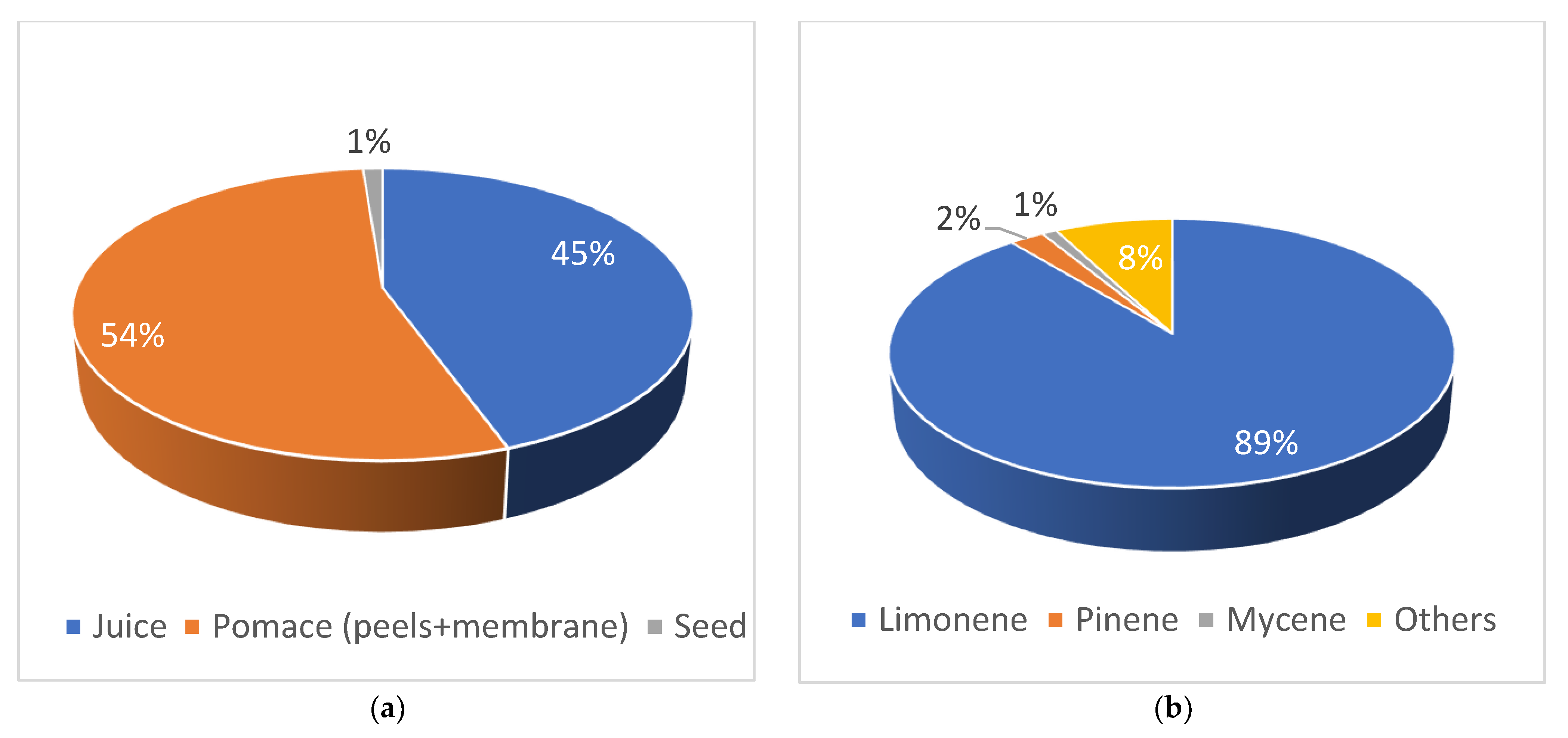 Molecules 28 03550 g002