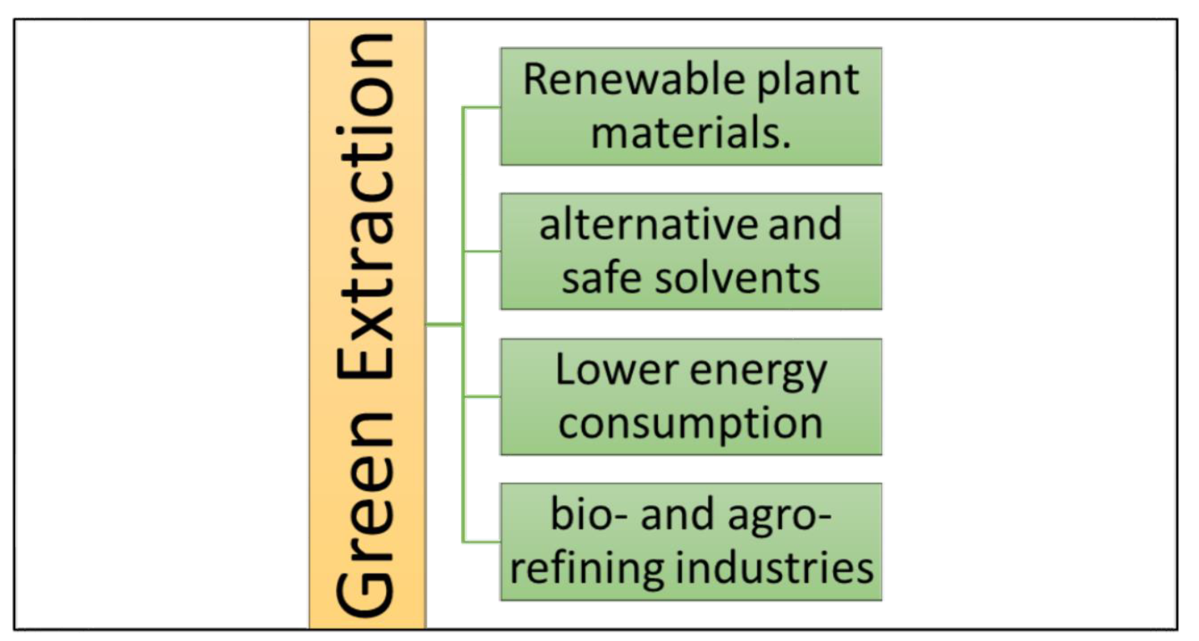 Molecules 28 03550 g003