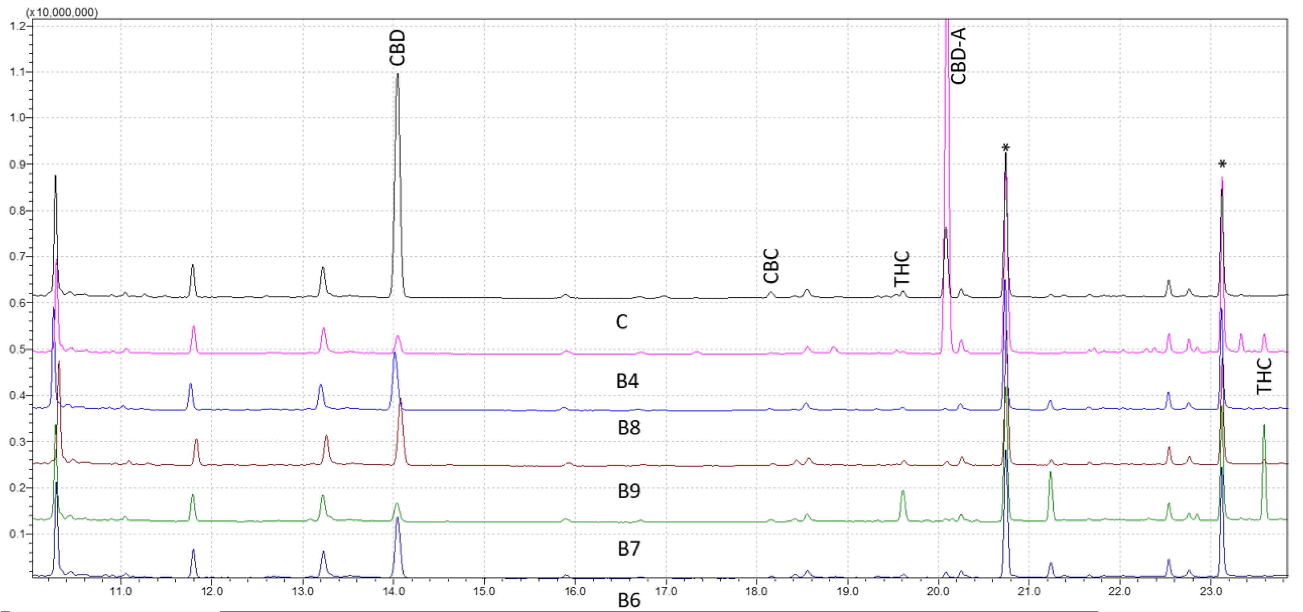 Molecules 28 03552 g001