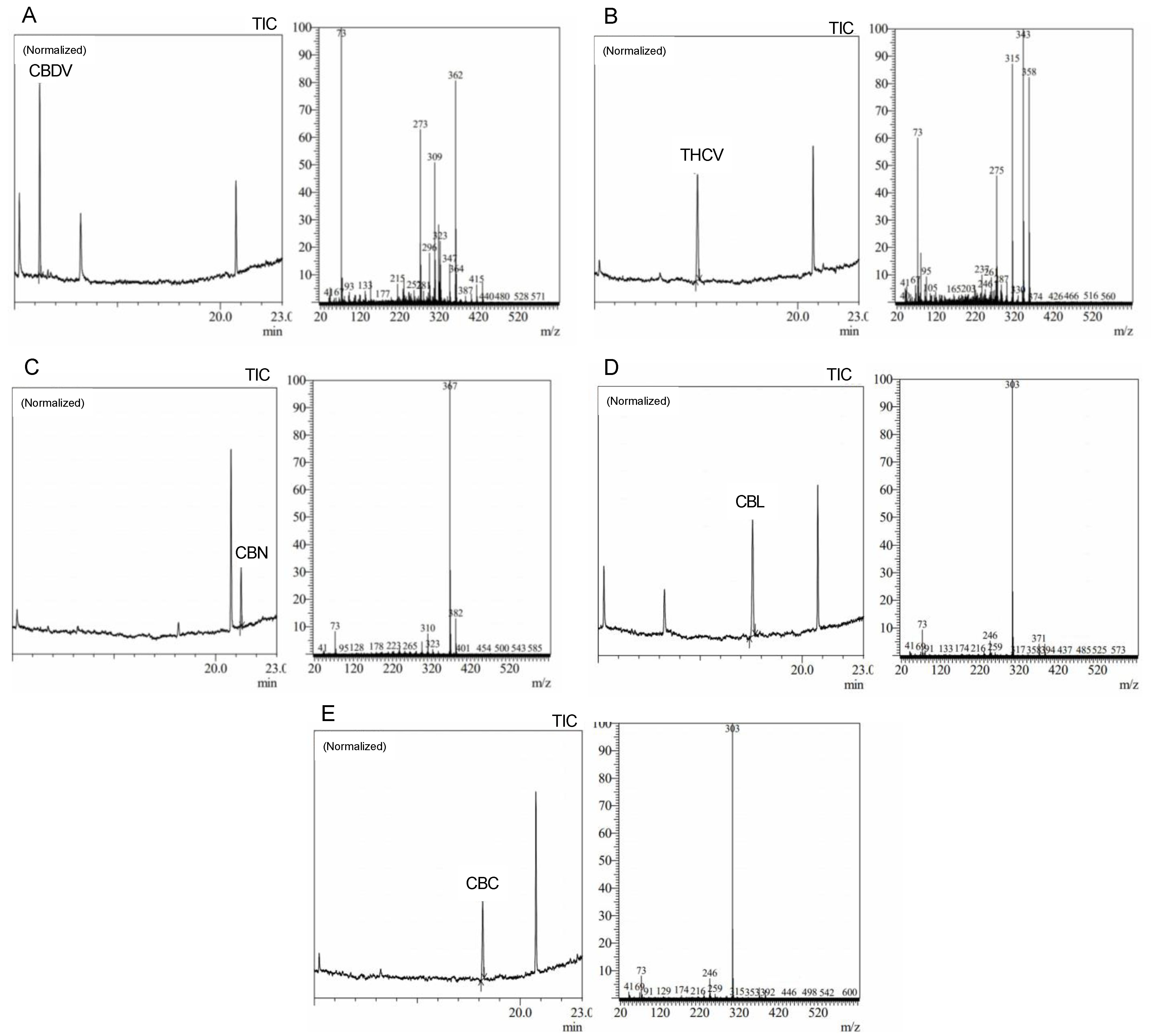 Molecules 28 03552 g002
