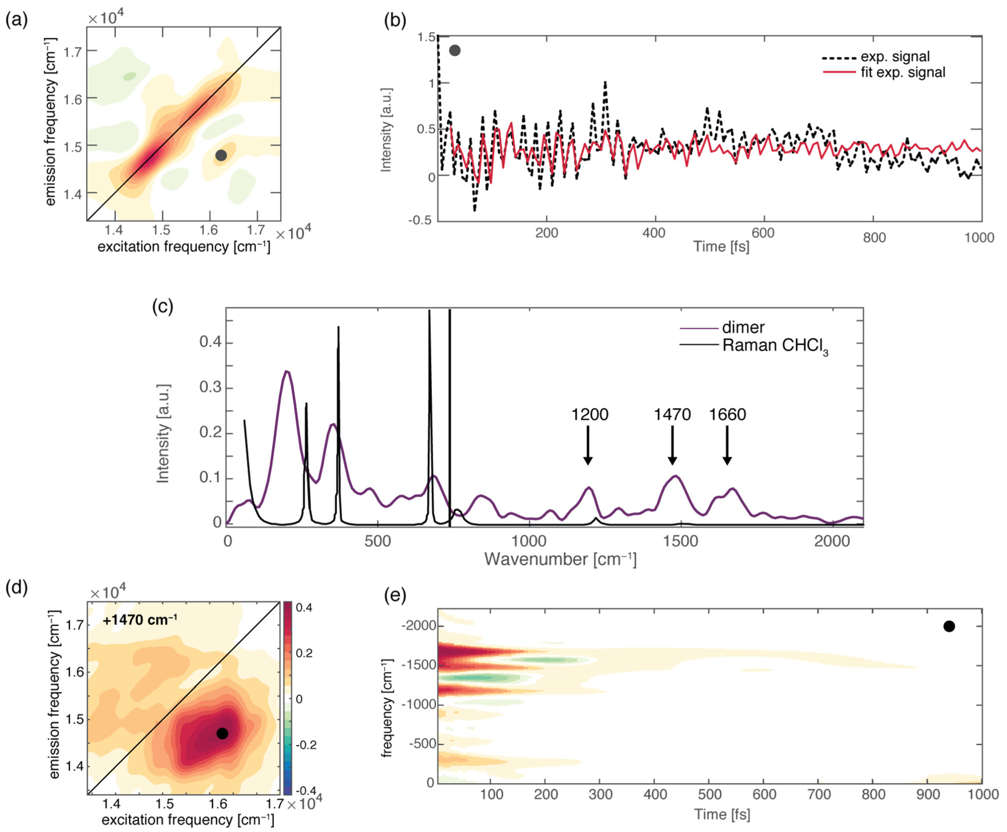 Molecules 28 03553 g004