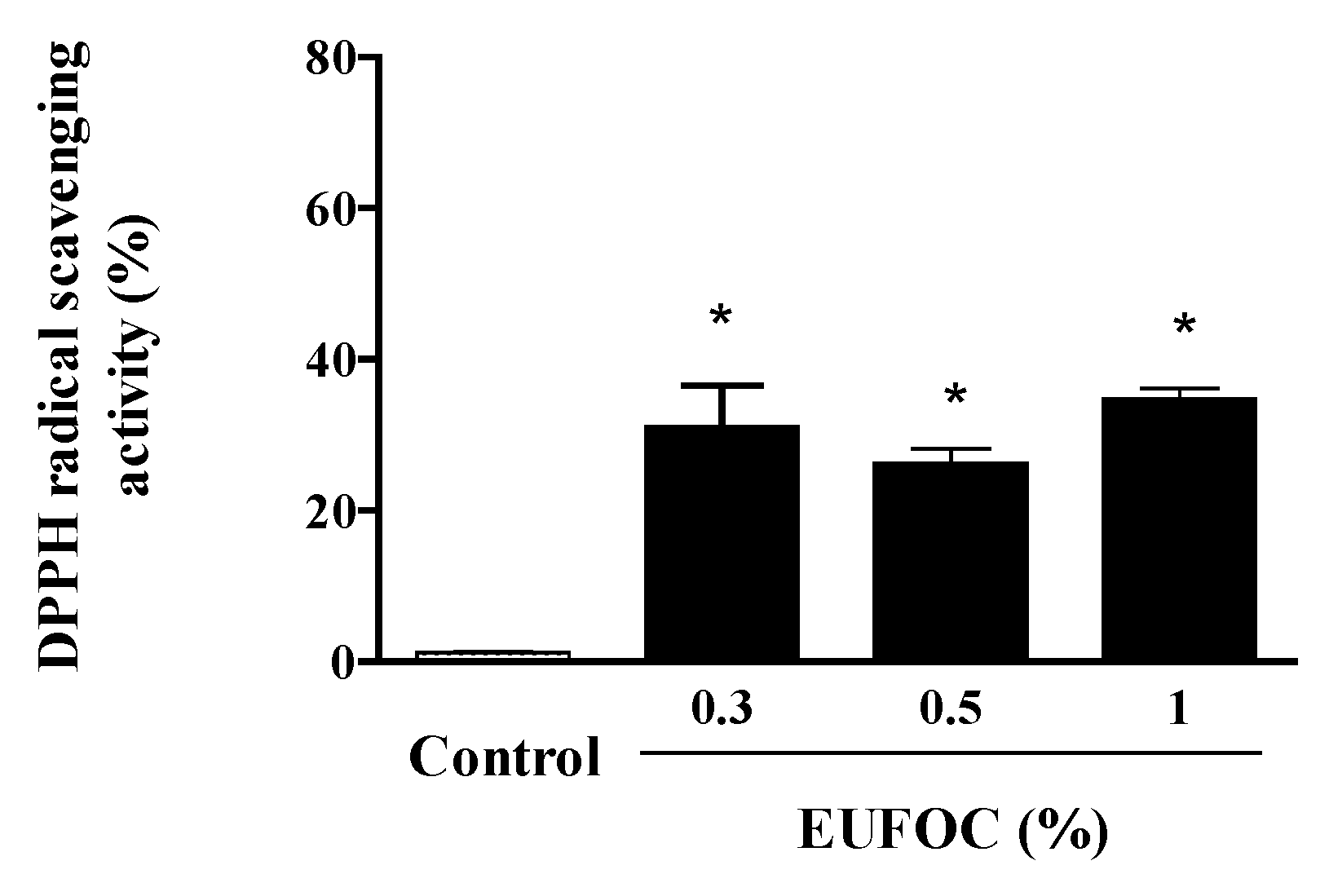 Molecules 28 03554 g002 Molecules 28 03554 g002