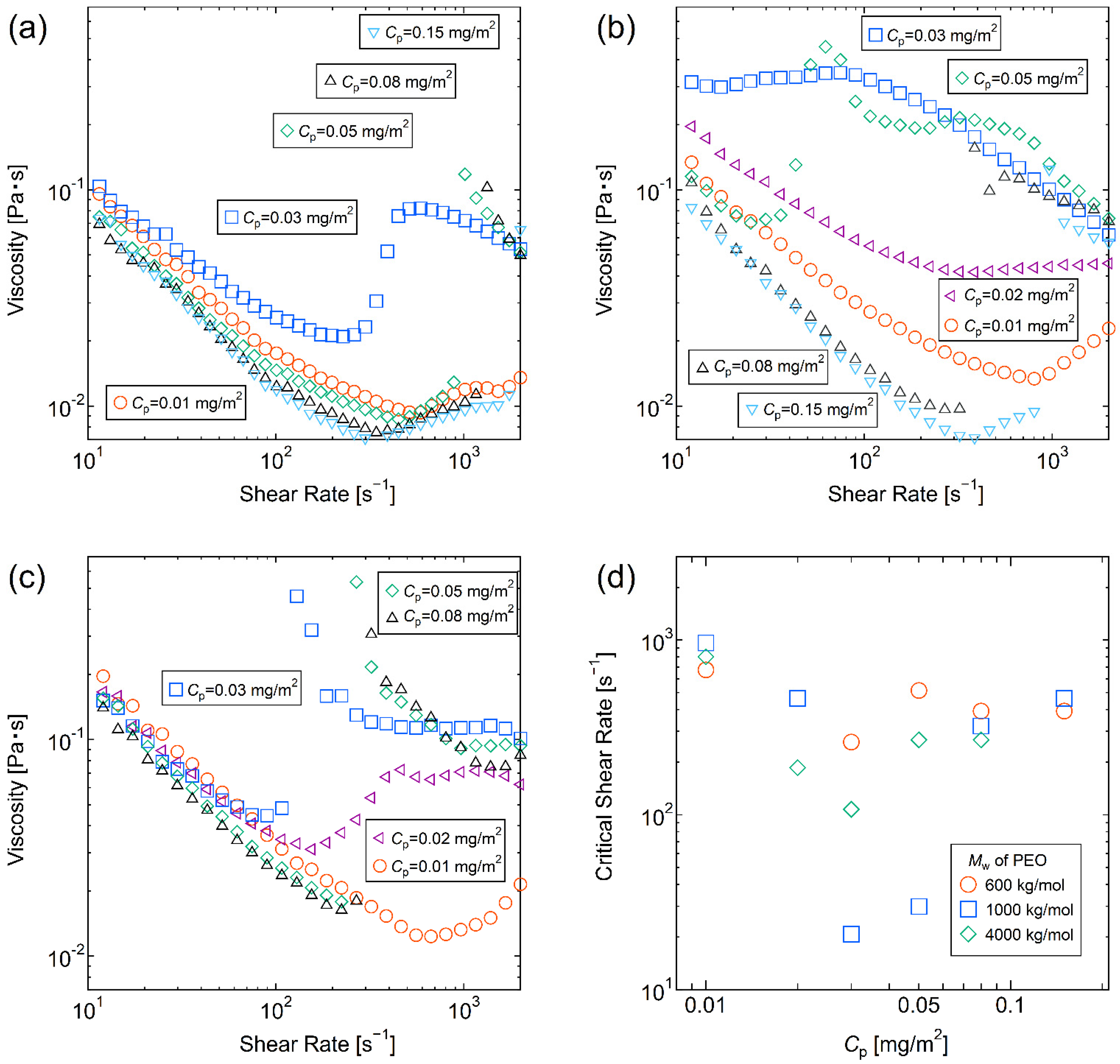 Molecules 28 03555 g002