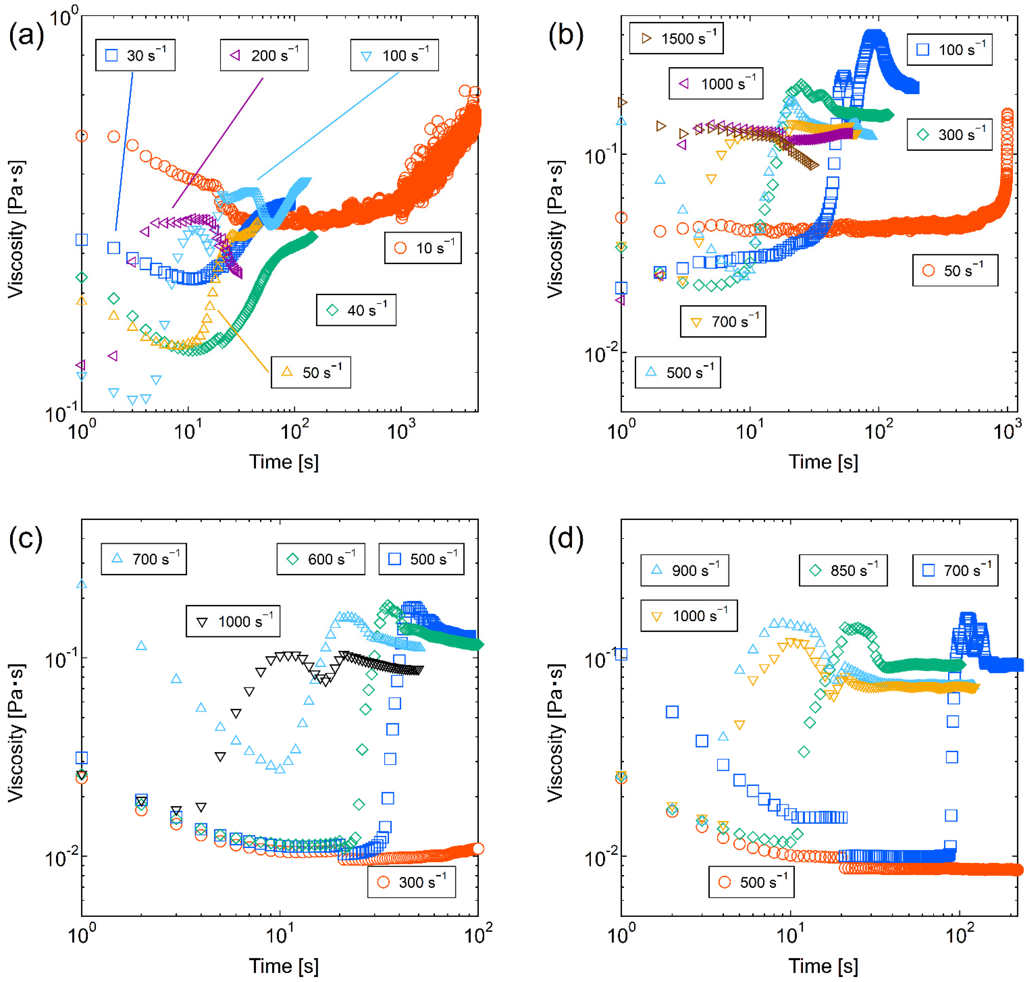 Molecules 28 03555 g003