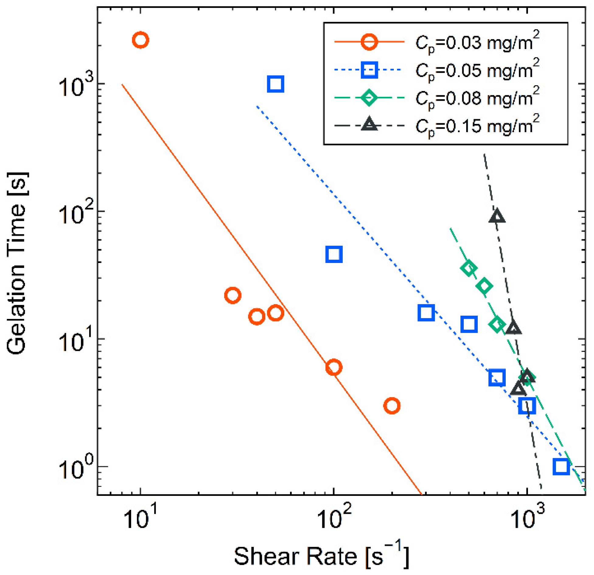 Molecules 28 03555 g005