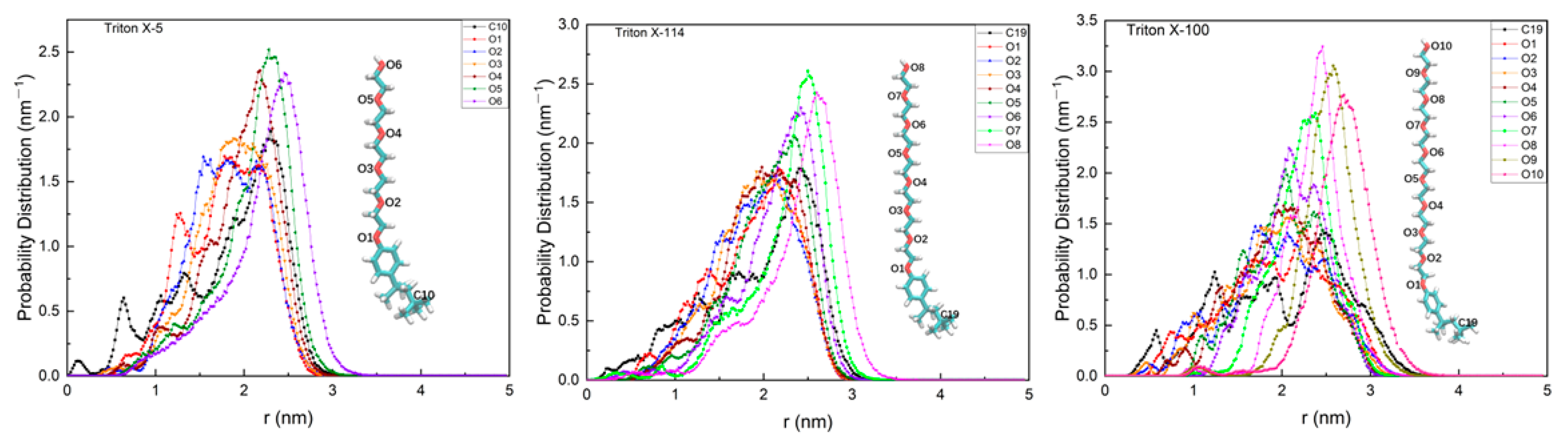 Molecules 28 03557 g002