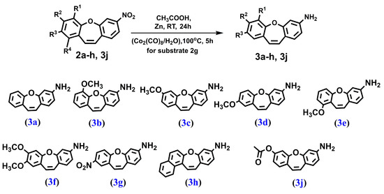 Molecules 28 03558 g008