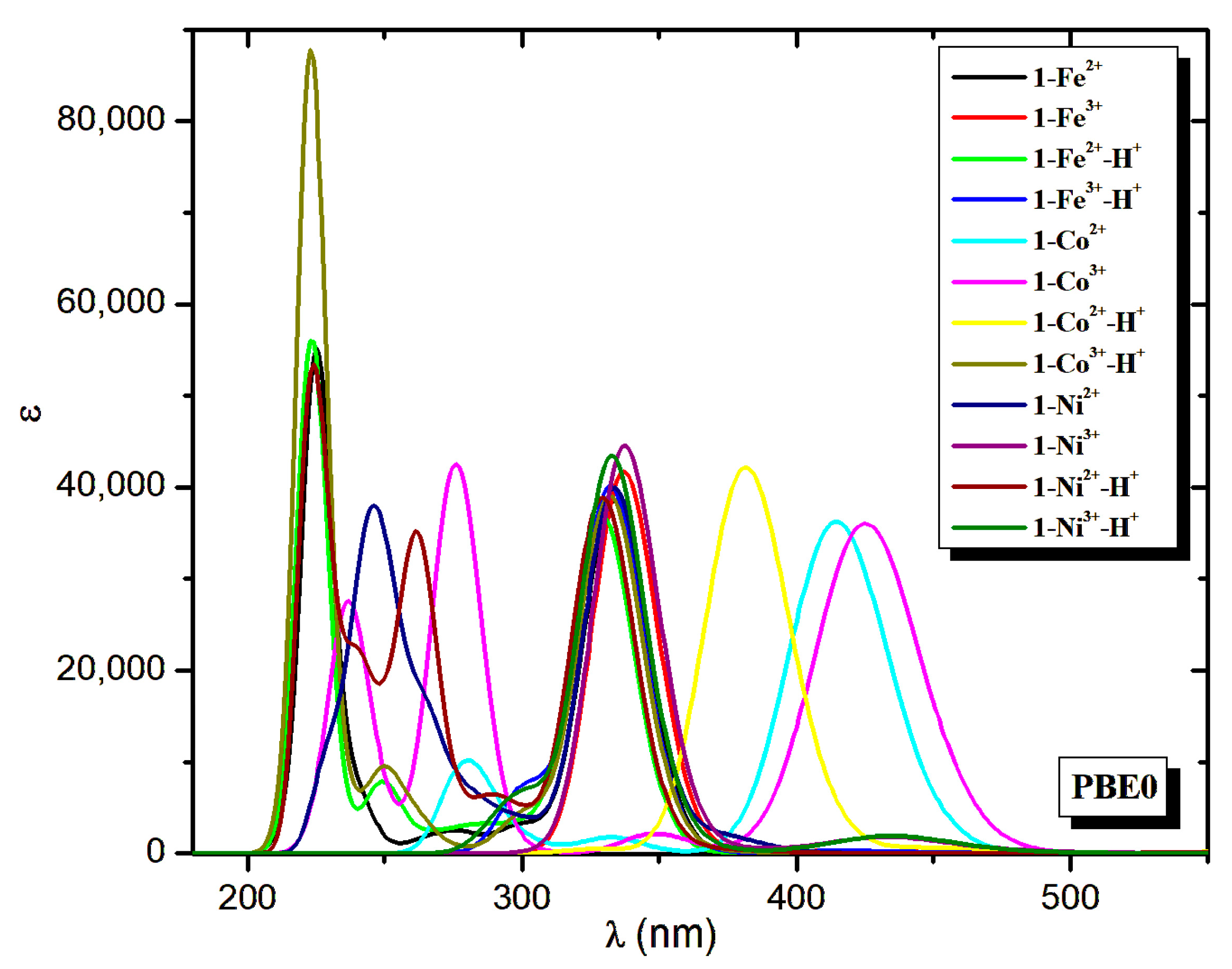 Molecules 28 03565 g002 Molecules 28 03565 g002