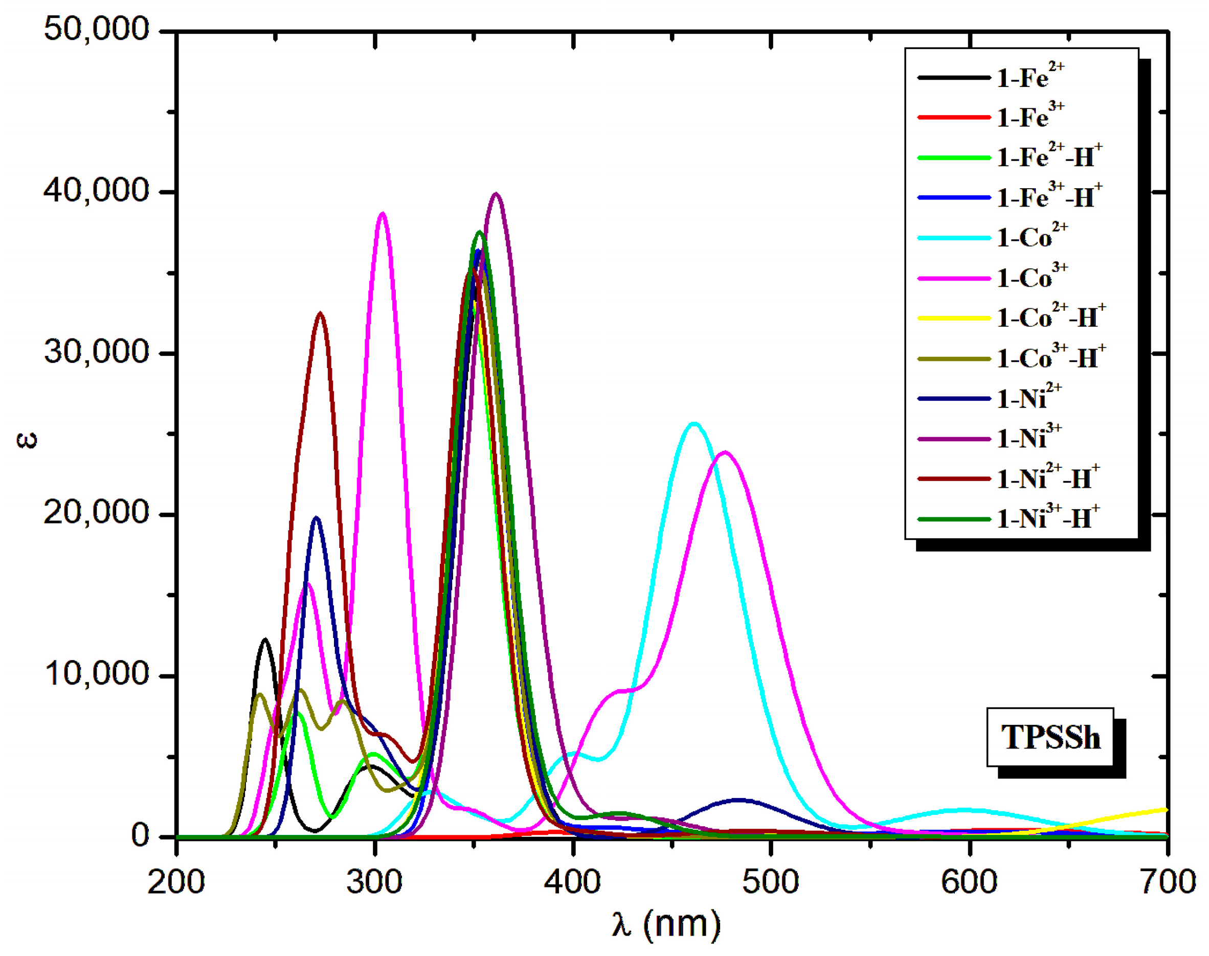 Molecules 28 03565 g003 Molecules 28 03565 g003