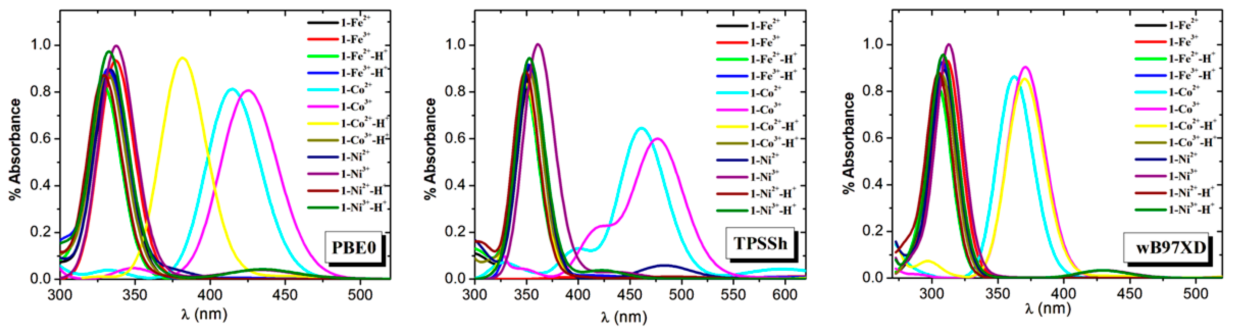 Molecules 28 03565 g005 Molecules 28 03565 g005