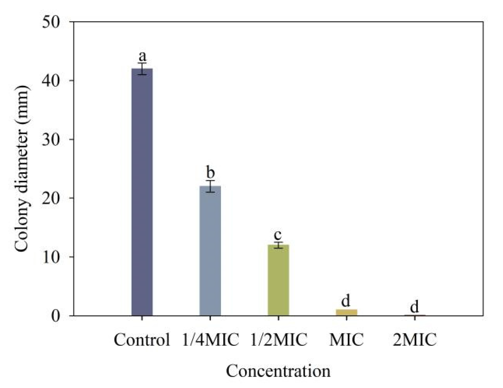 Molecules 28 03572 g007 Molecules 28 03572 g007