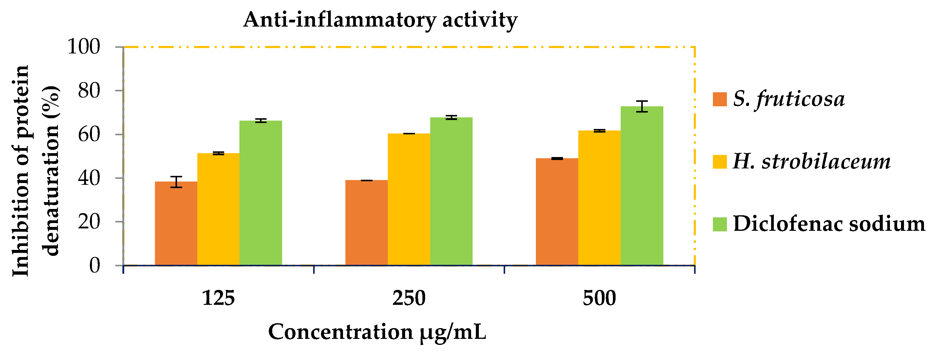 Molecules 28 03580 g002