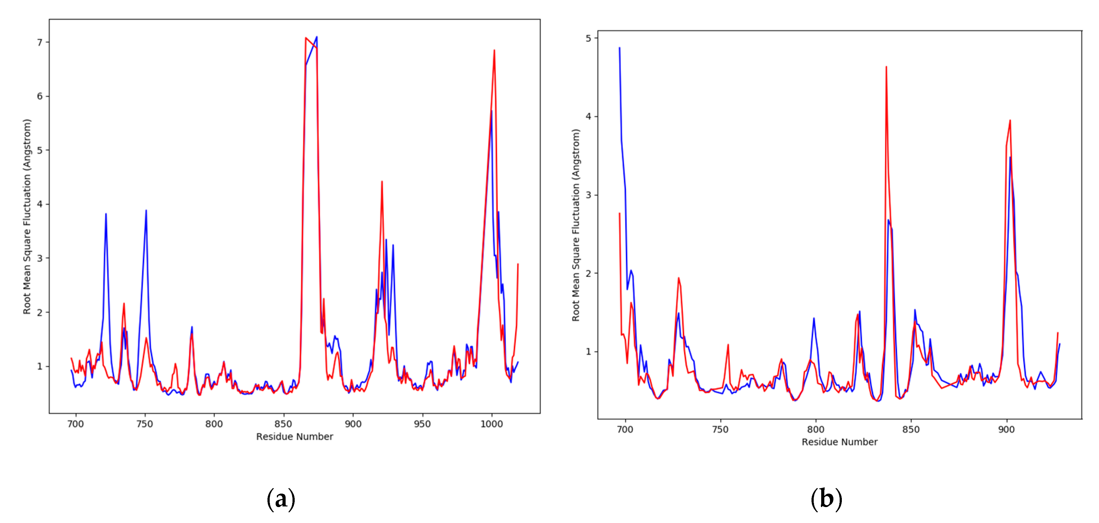 Molecules 28 03583 g007