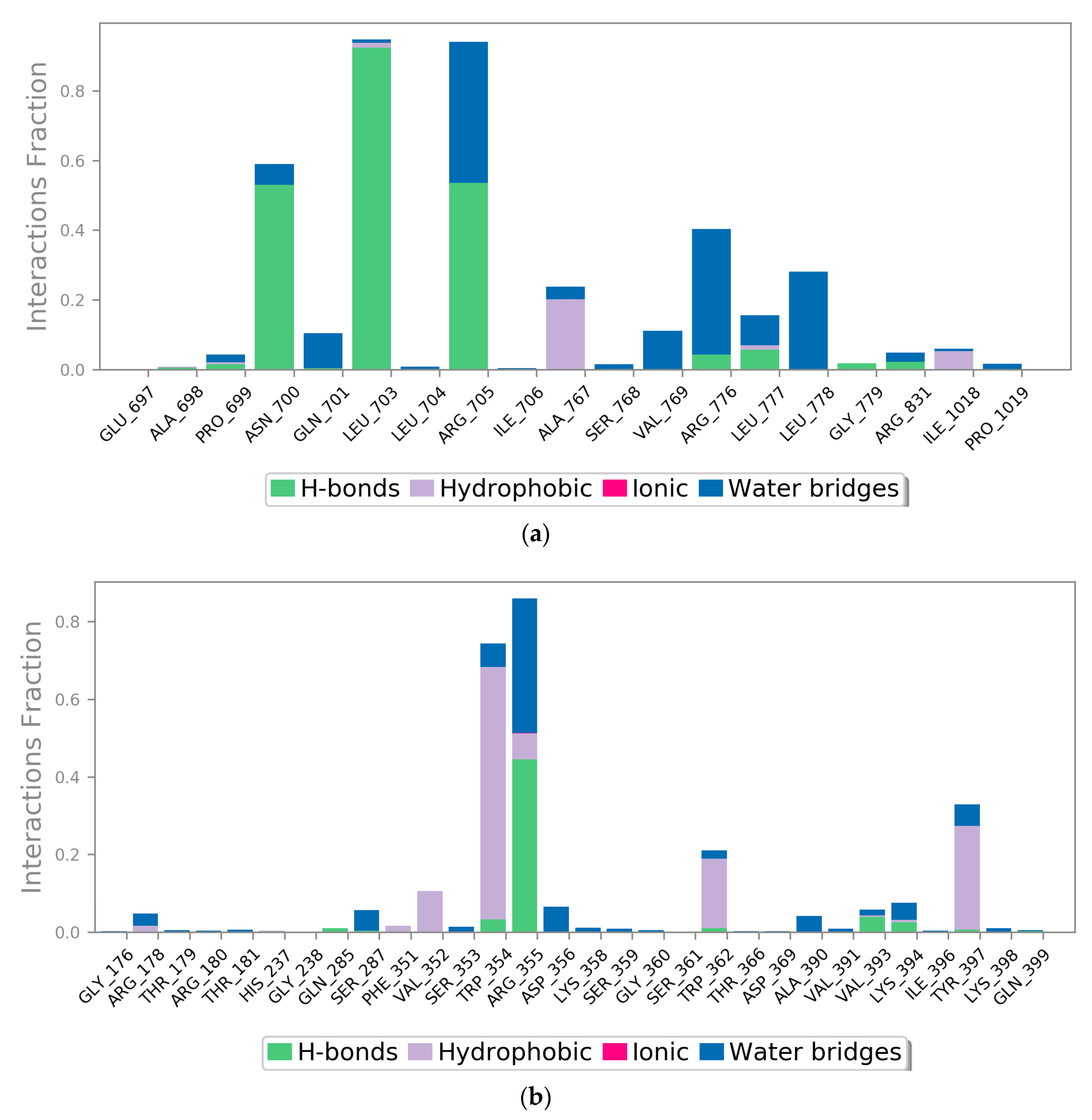 Molecules 28 03583 g008